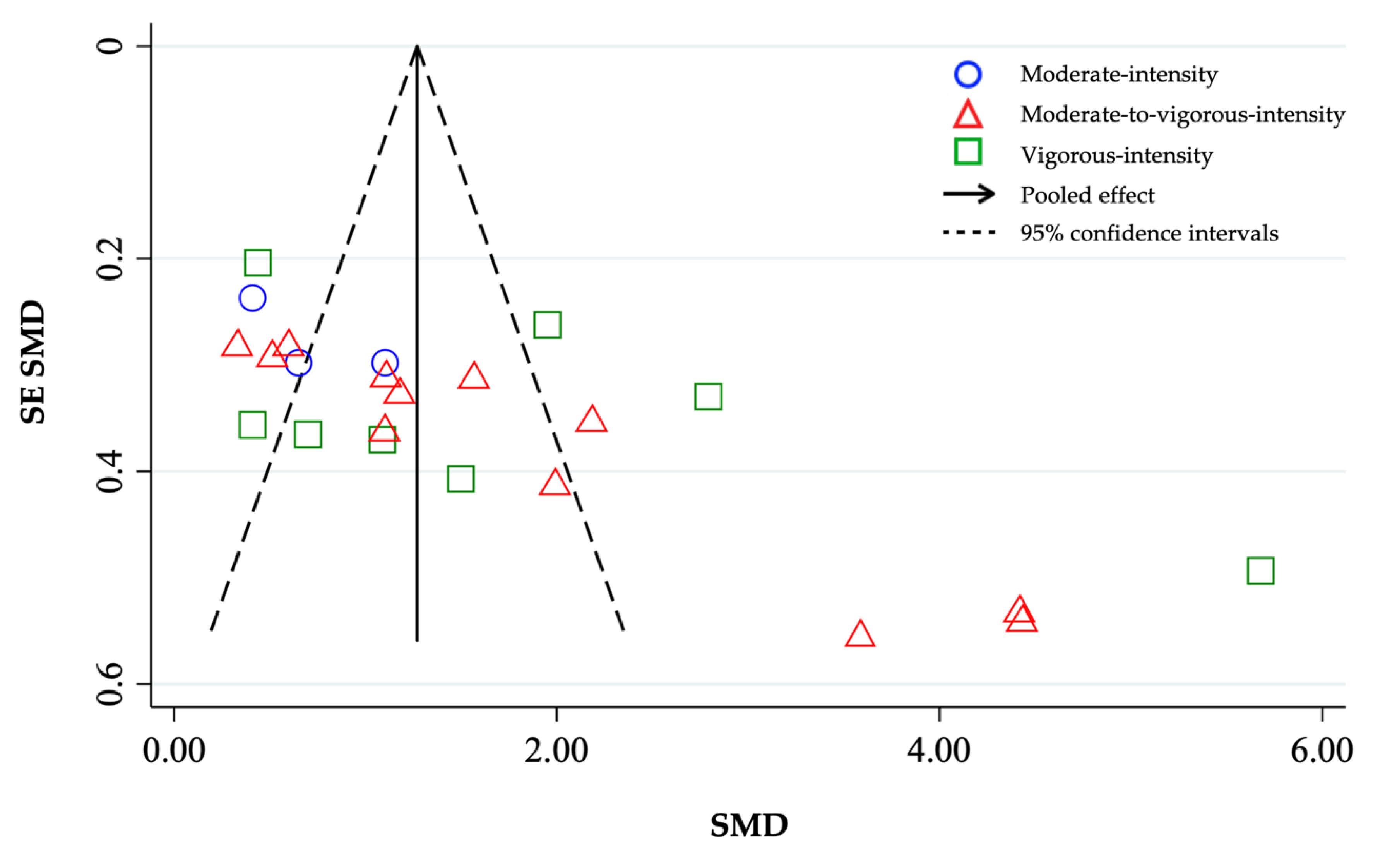 Ijerph 18 03574 g005