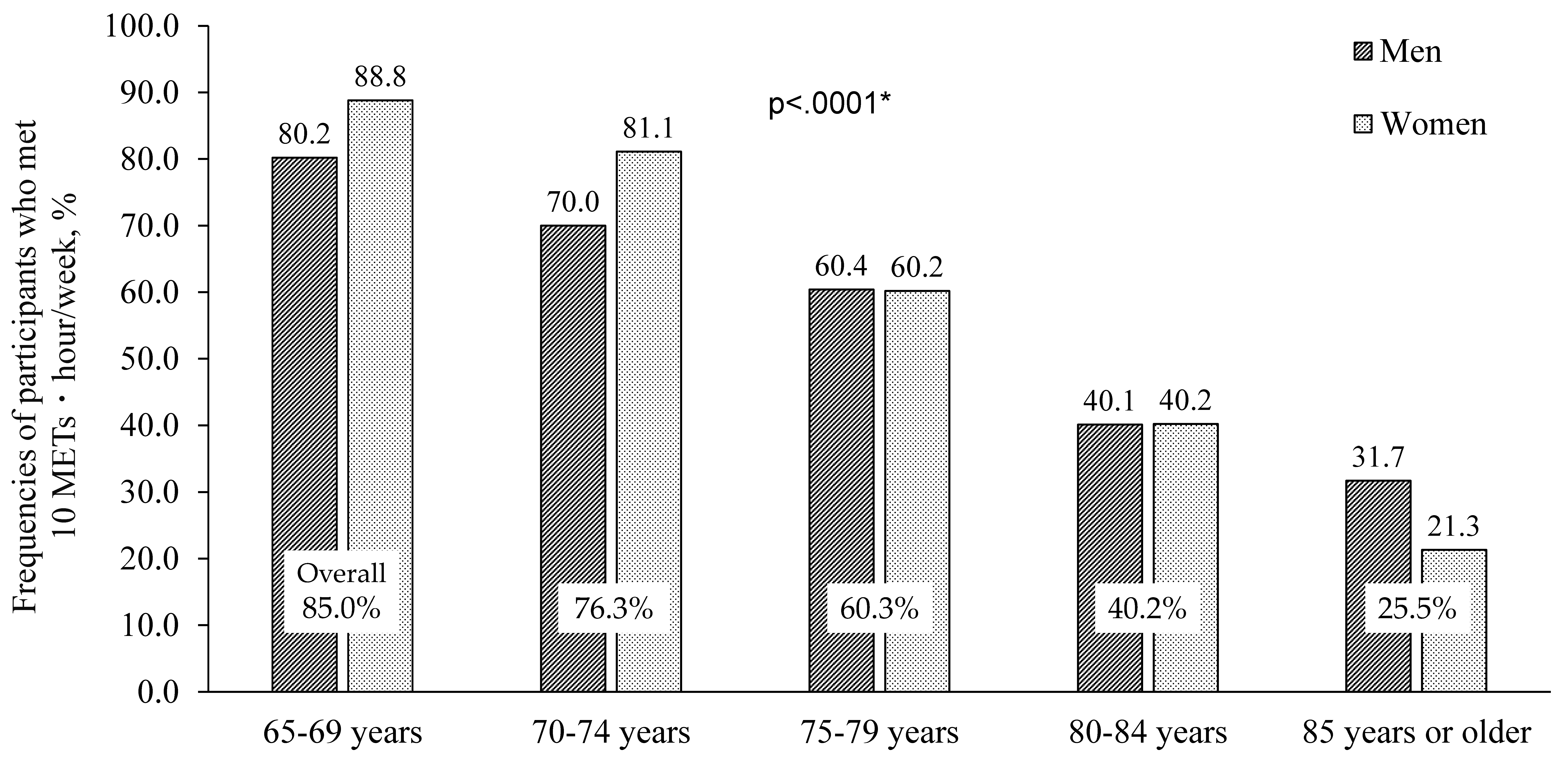 Ijerph 18 03577 g001