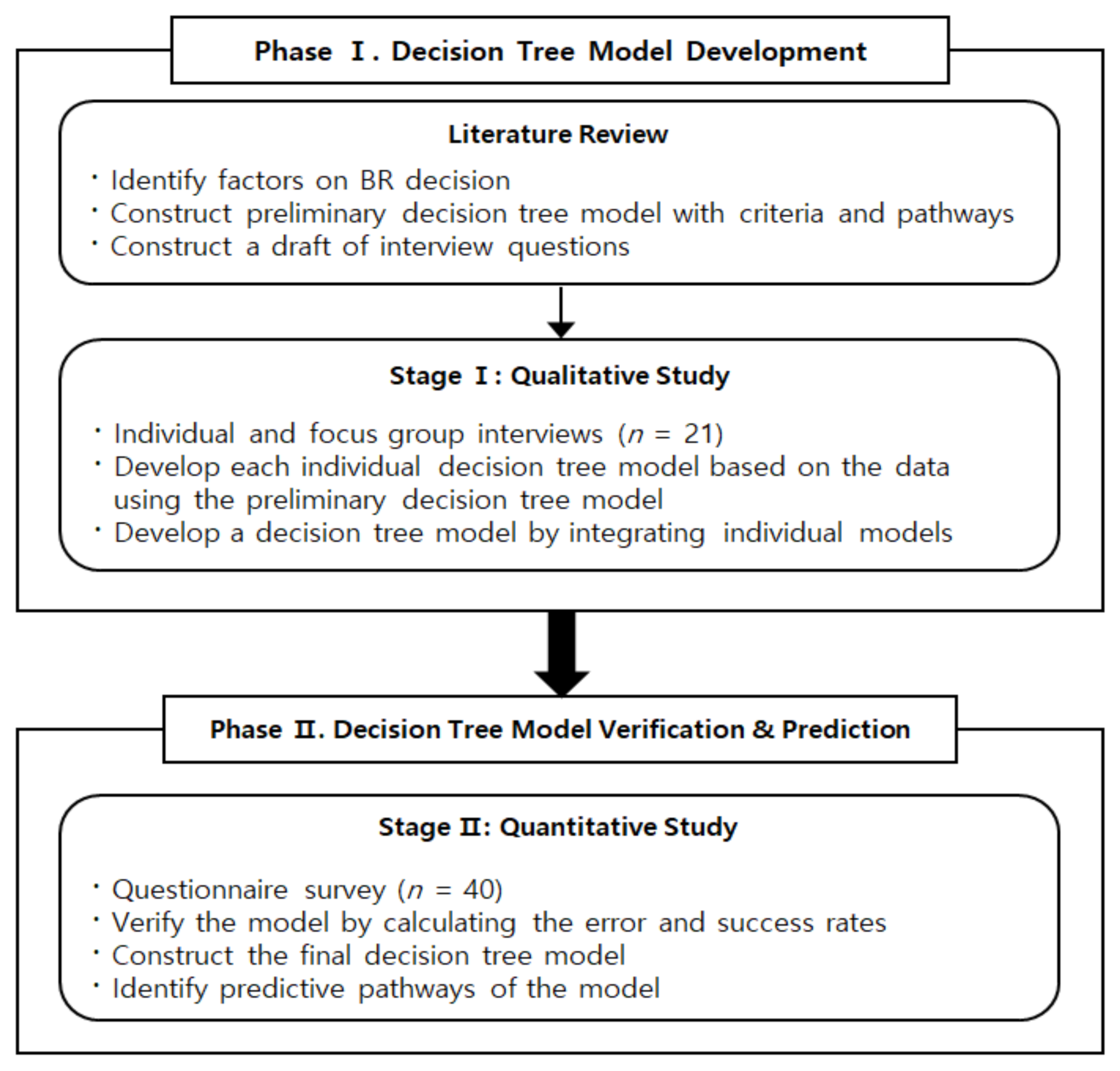 Ijerph 18 03579 g001