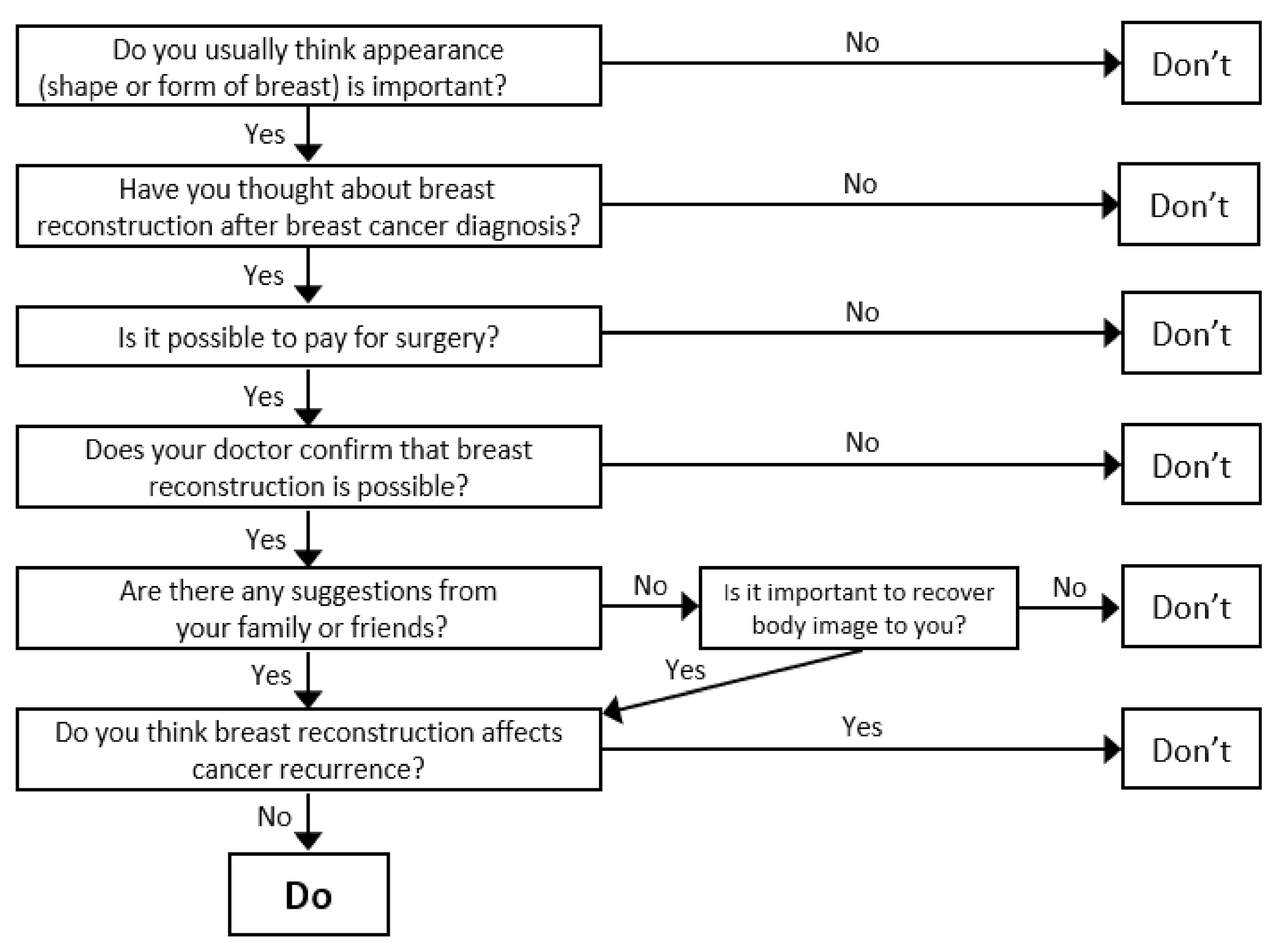Ijerph 18 03579 g002