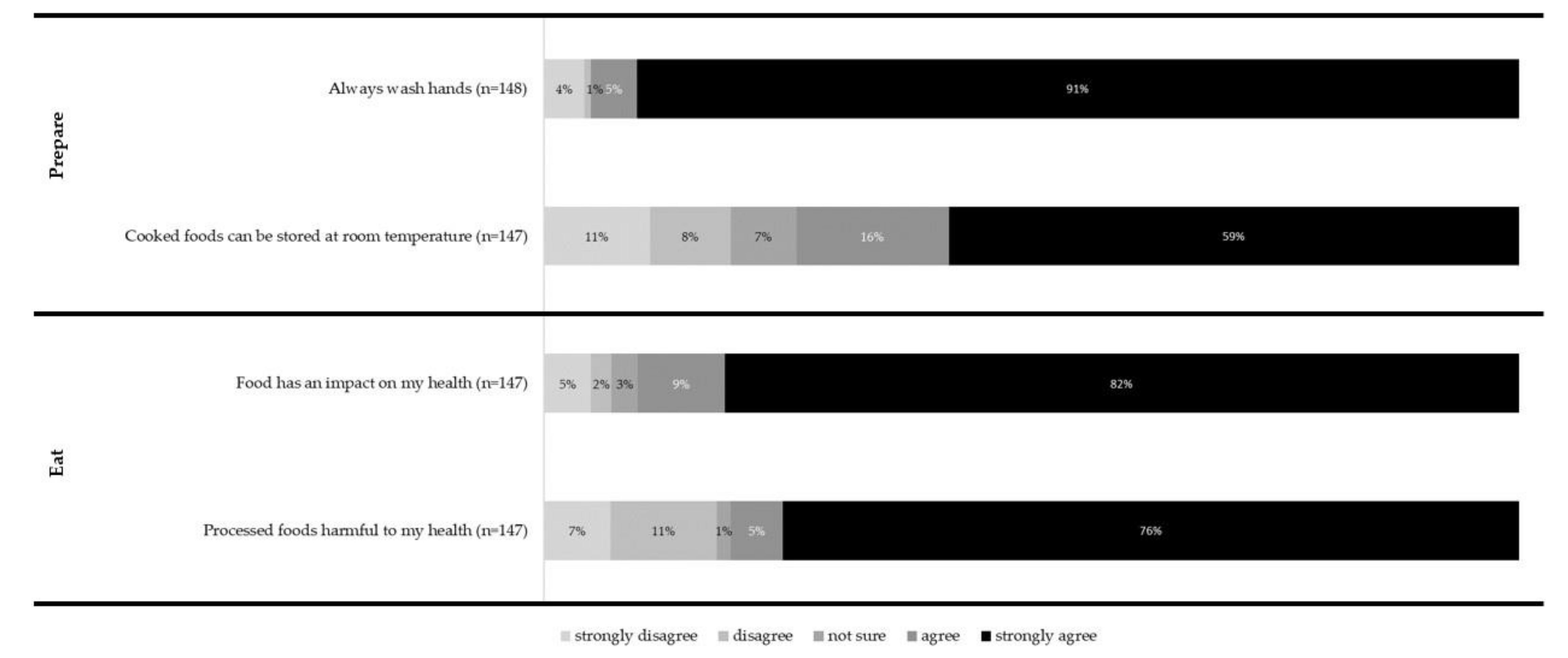Ijerph 18 03587 g002