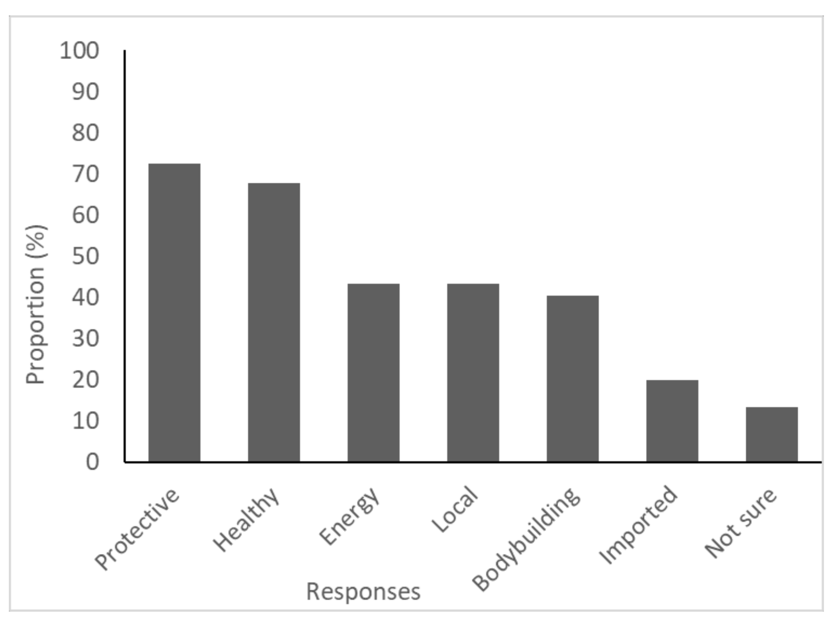 Ijerph 18 03587 g003