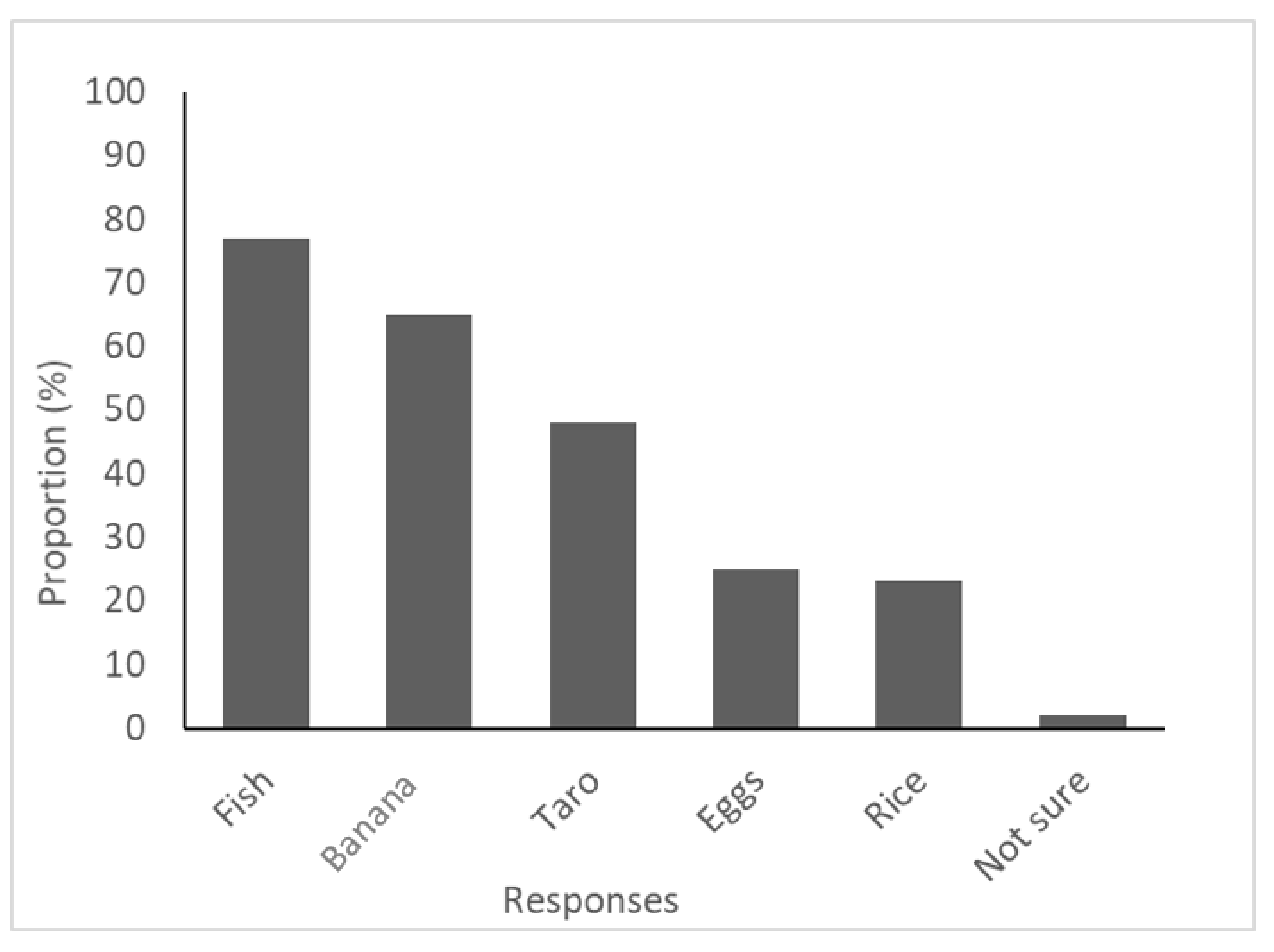 Ijerph 18 03587 g004
