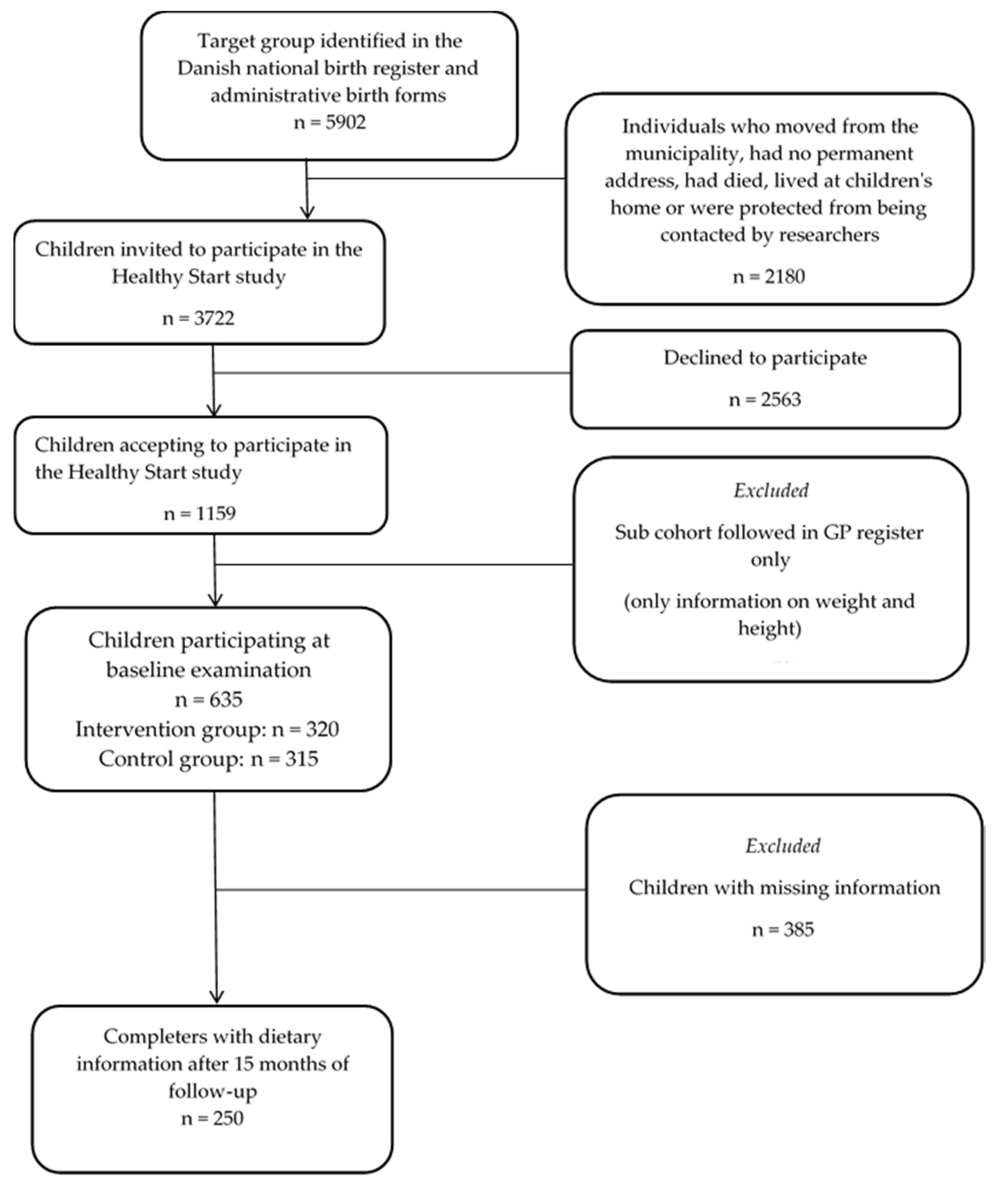 Ijerph 18 03590 g001 Ijerph 18 03590 g001