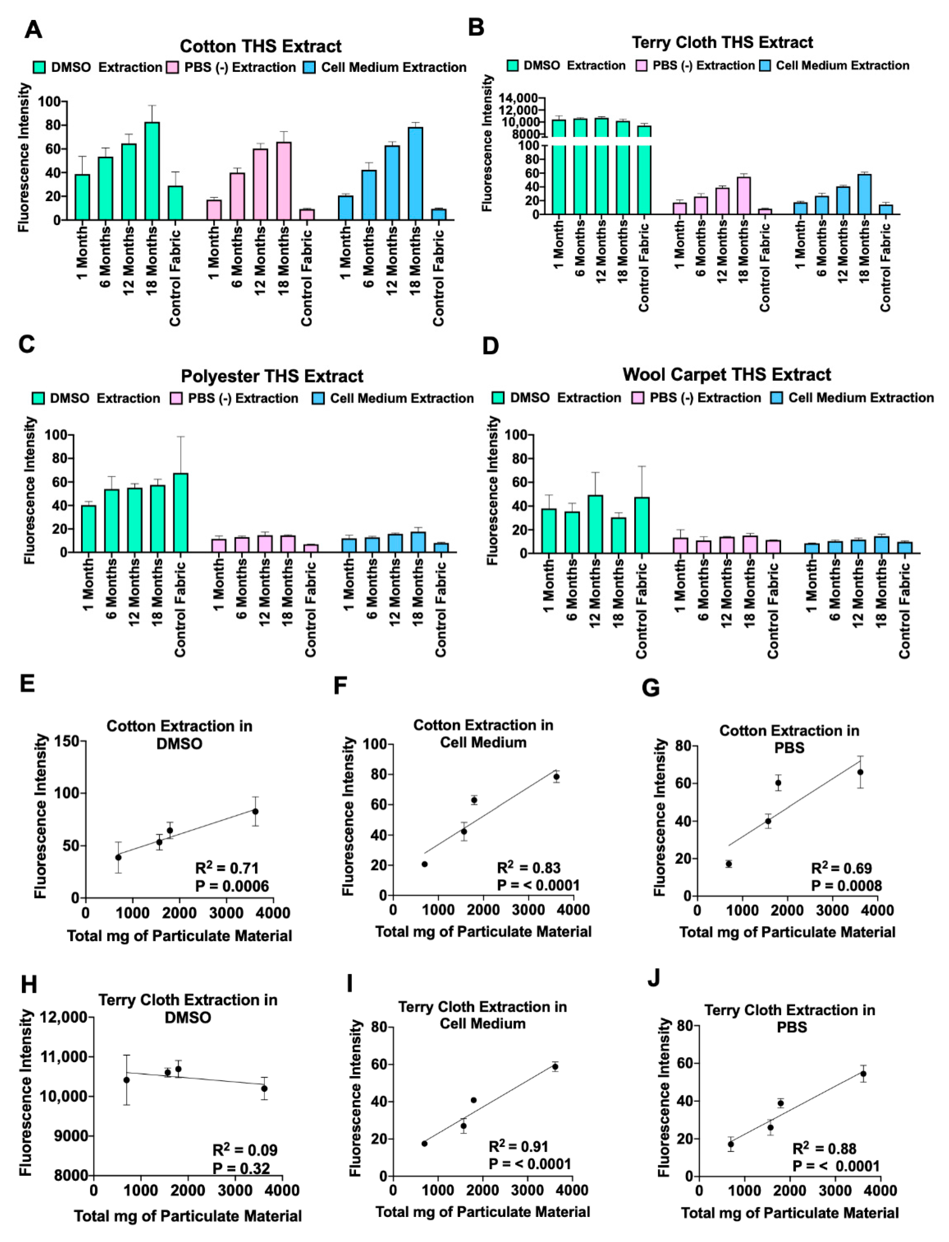 Ijerph 18 03592 g002 Ijerph 18 03592 g002