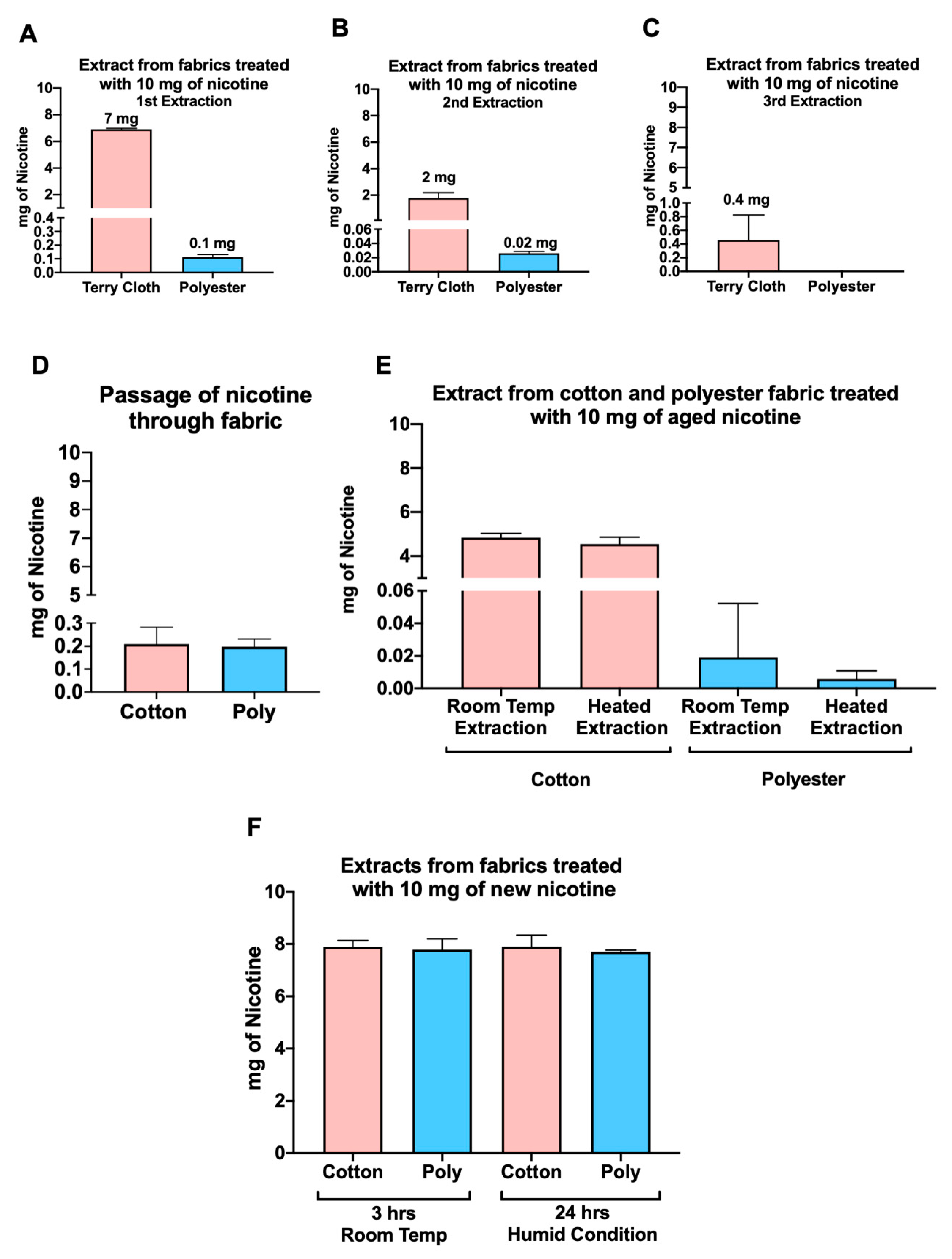 Ijerph 18 03592 g005 Ijerph 18 03592 g005