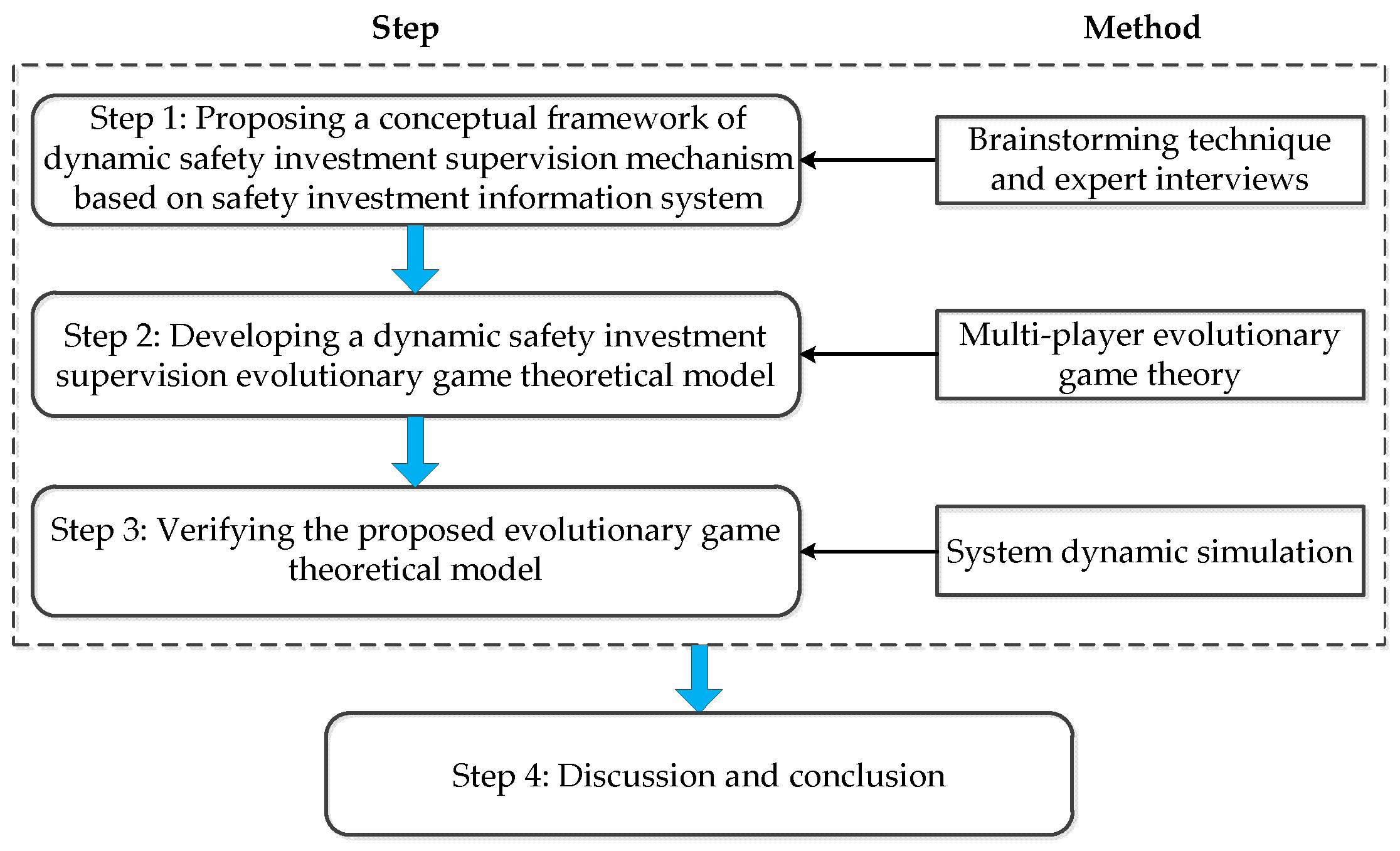 Ijerph 18 03594 g001 Ijerph 18 03594 g001