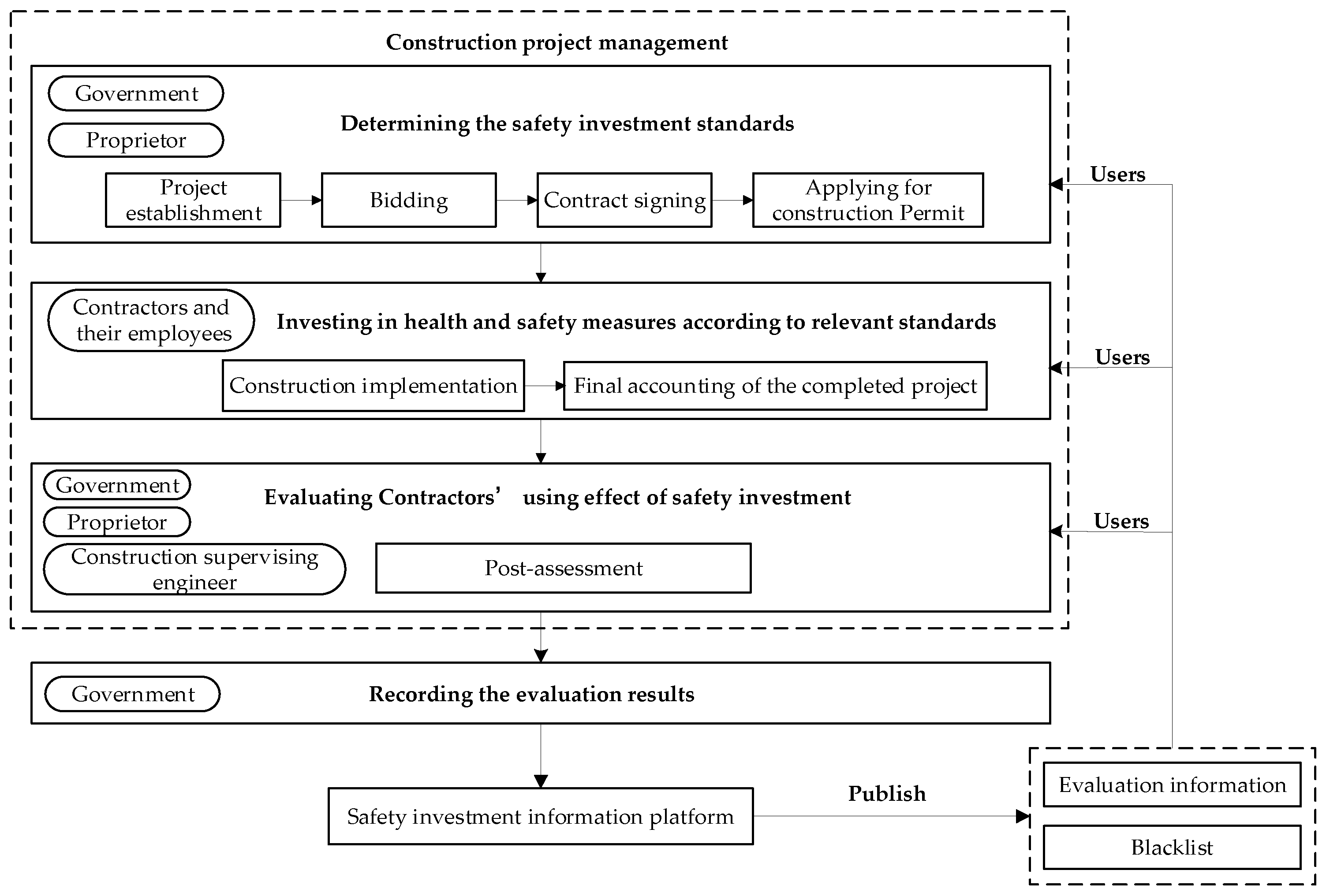 Ijerph 18 03594 g003 Ijerph 18 03594 g003