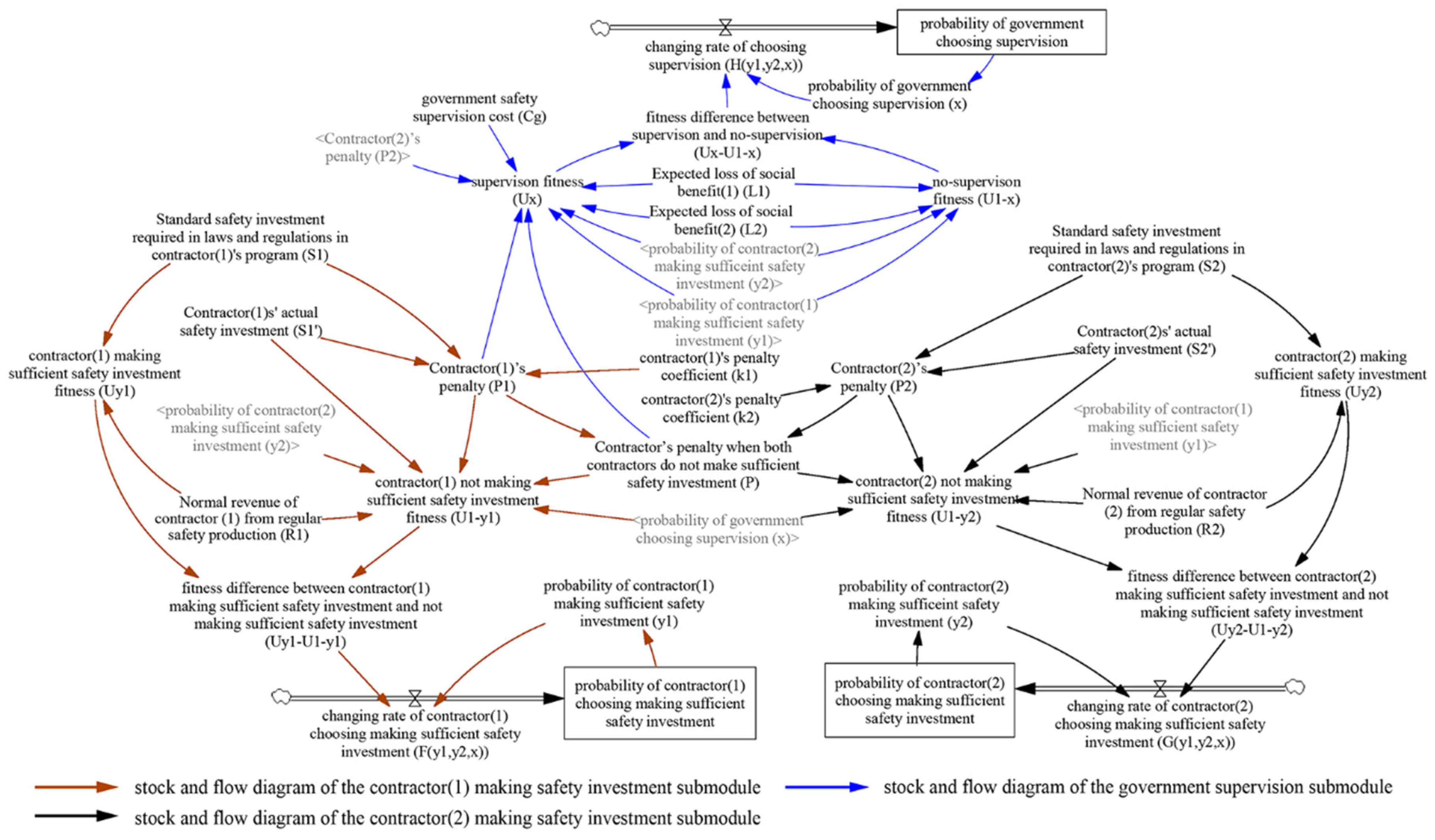Ijerph 18 03594 g006 Ijerph 18 03594 g006