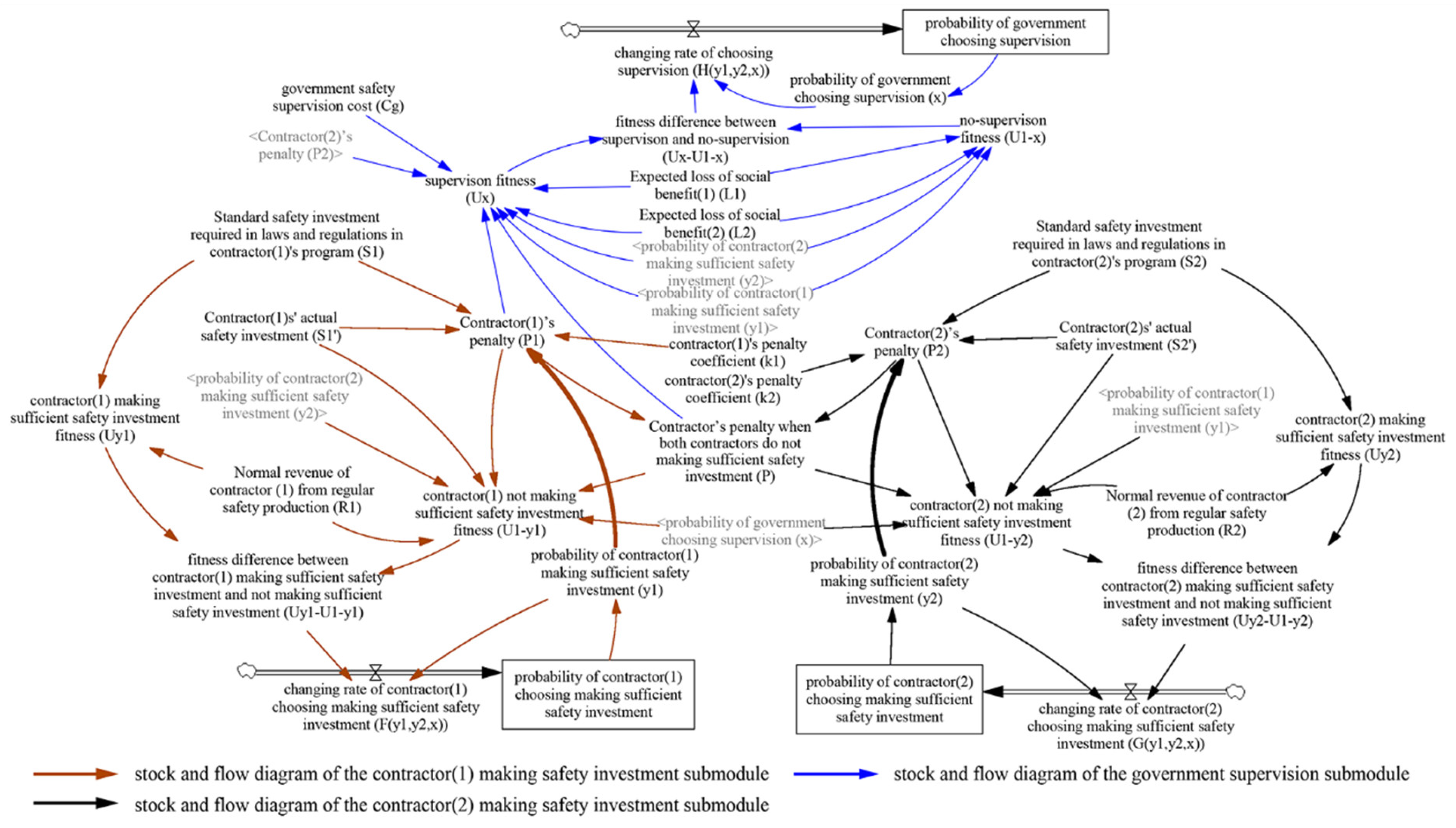 Ijerph 18 03594 g007 Ijerph 18 03594 g007