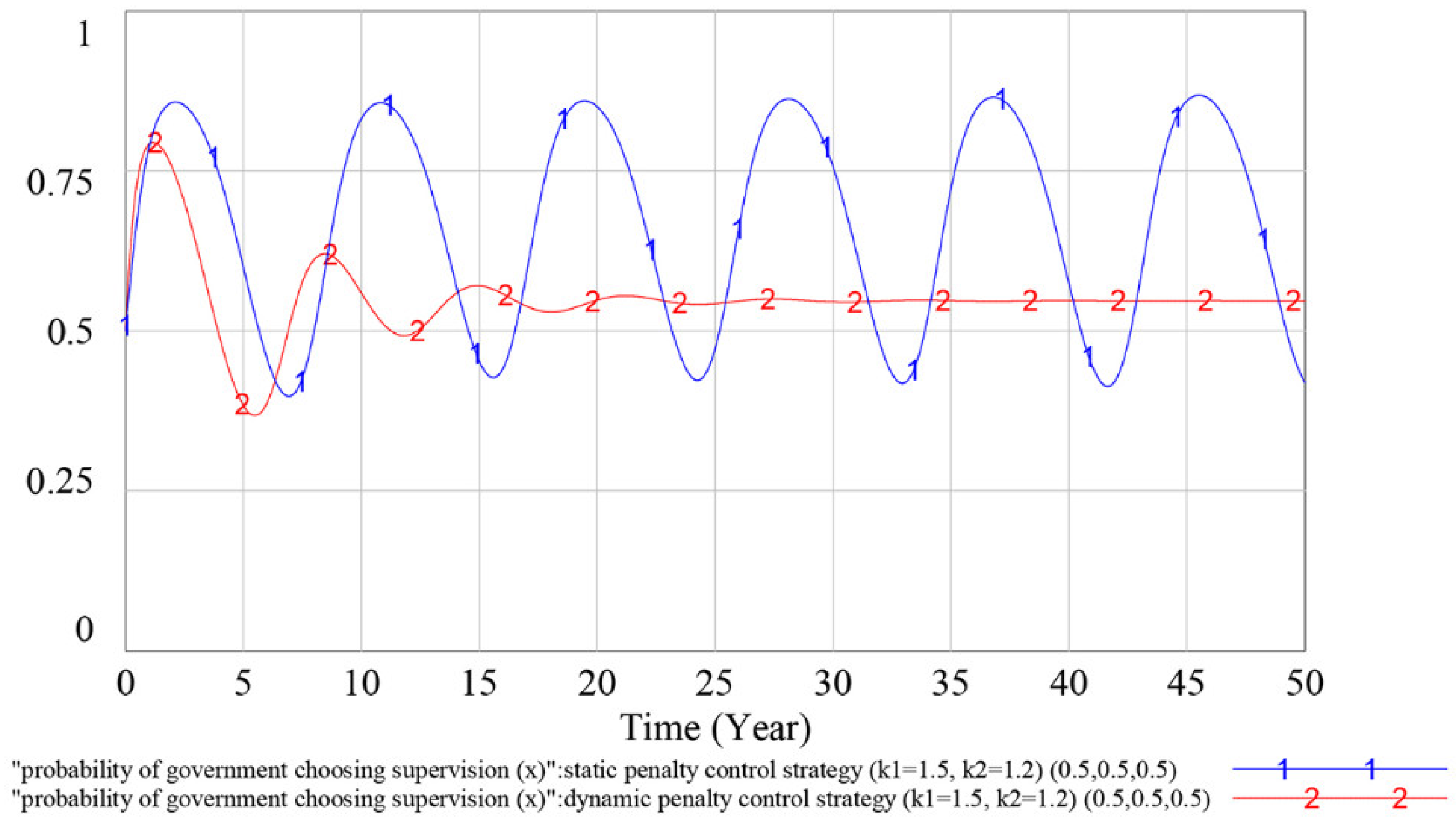Ijerph 18 03594 g010 Ijerph 18 03594 g010
