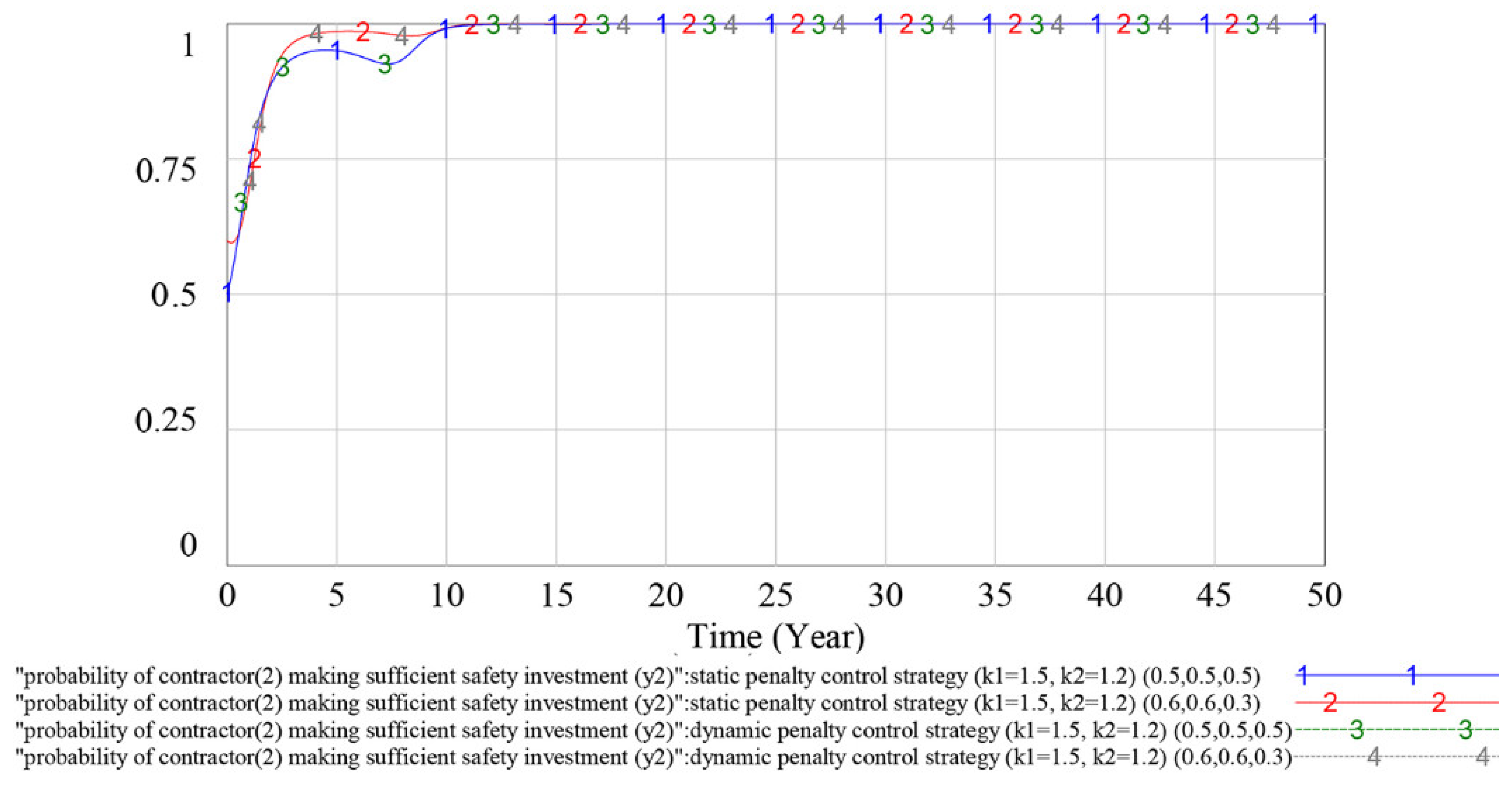 Ijerph 18 03594 g012 Ijerph 18 03594 g012