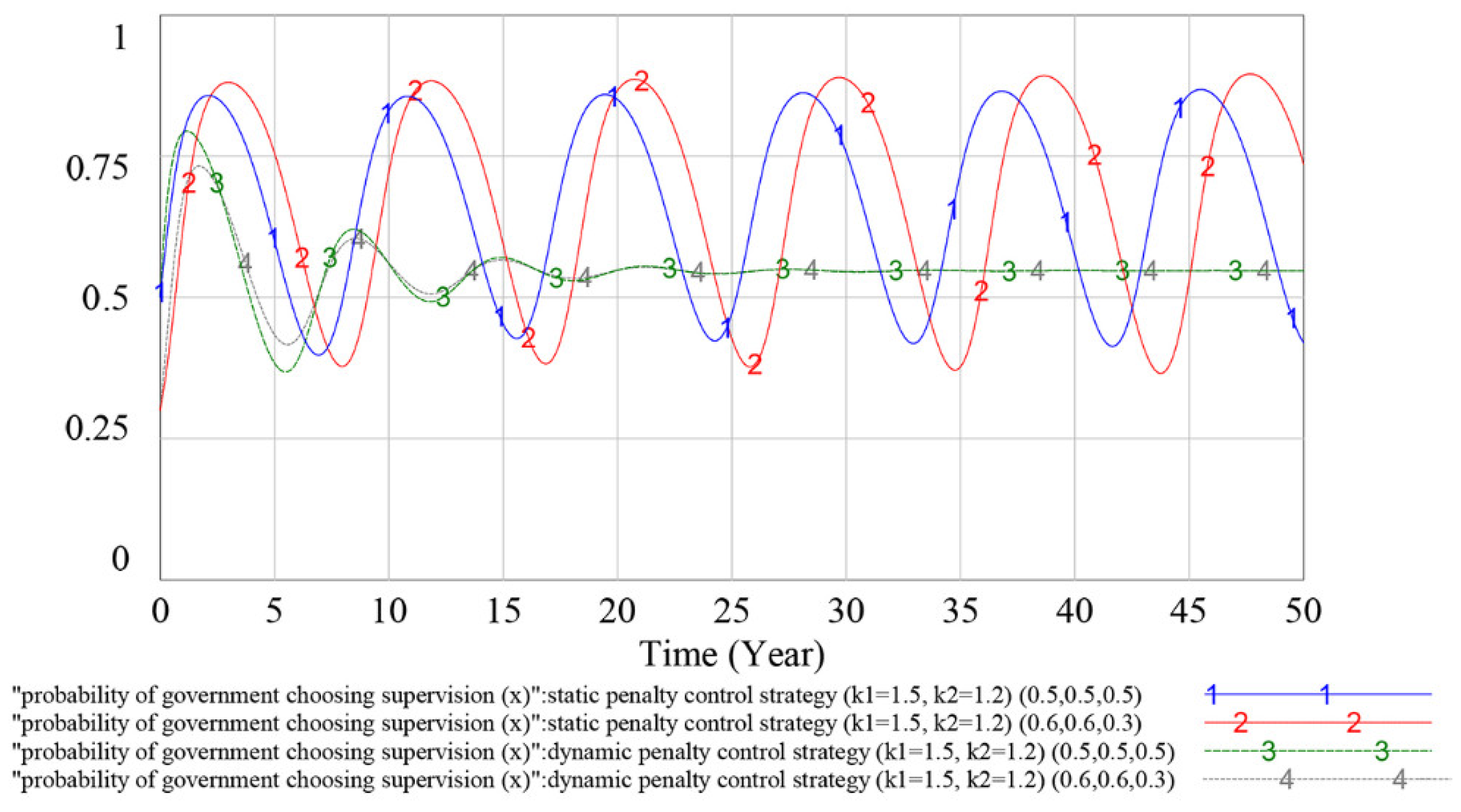 Ijerph 18 03594 g013 Ijerph 18 03594 g013