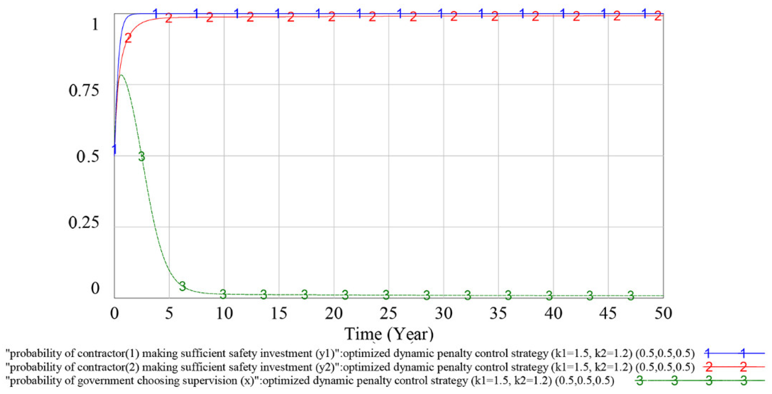 Ijerph 18 03594 g014 Ijerph 18 03594 g014