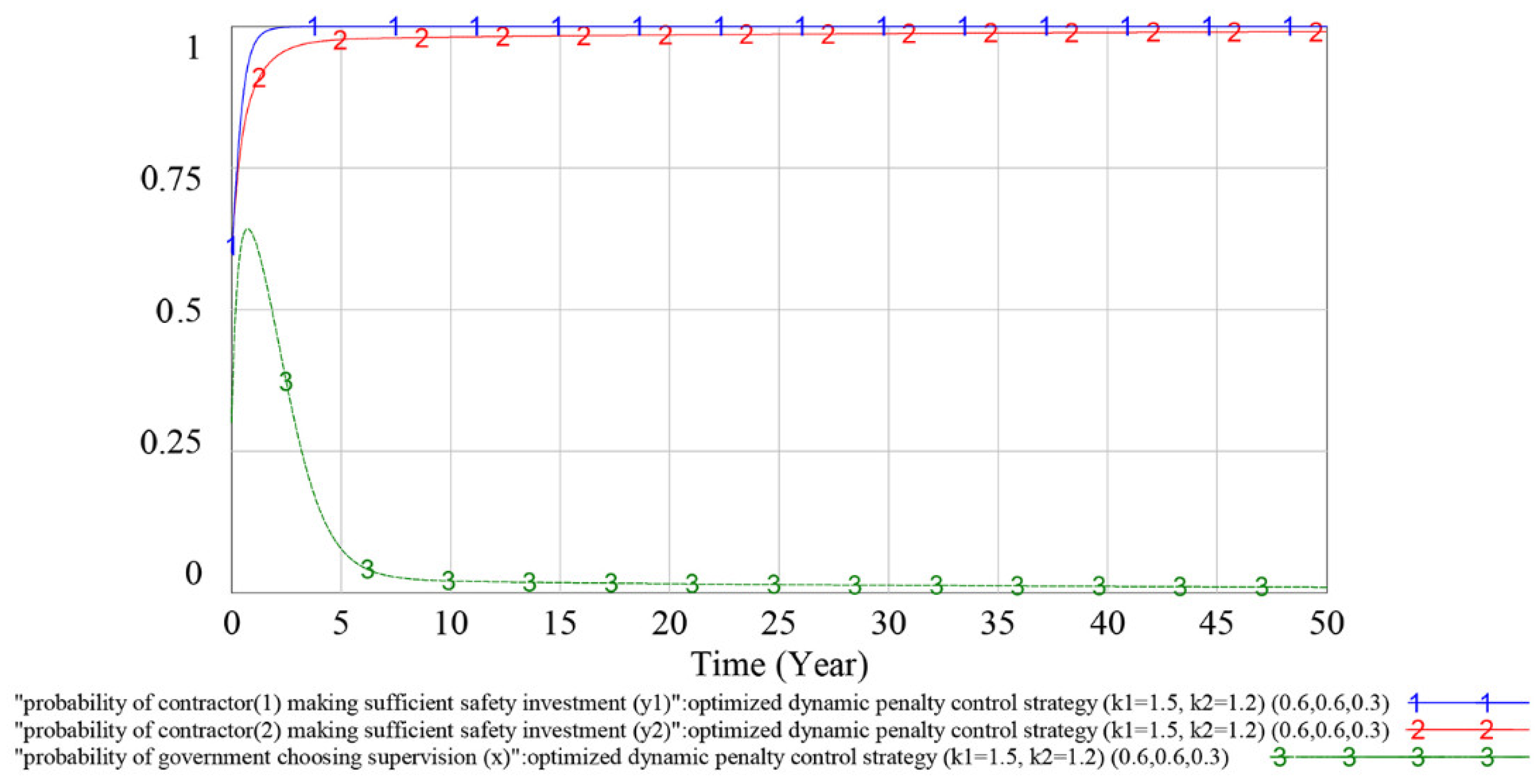 Ijerph 18 03594 g015 Ijerph 18 03594 g015