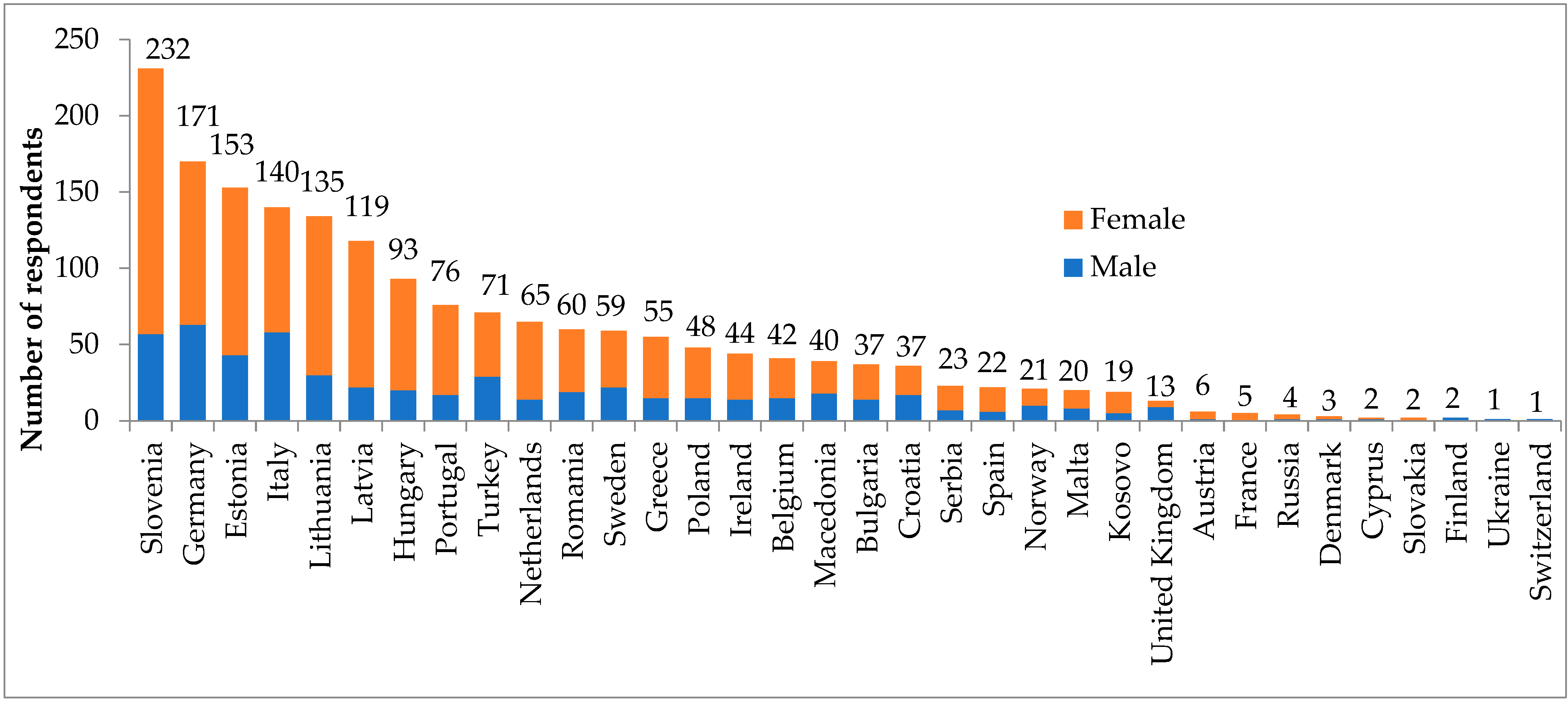 Ijerph 18 03595 g001