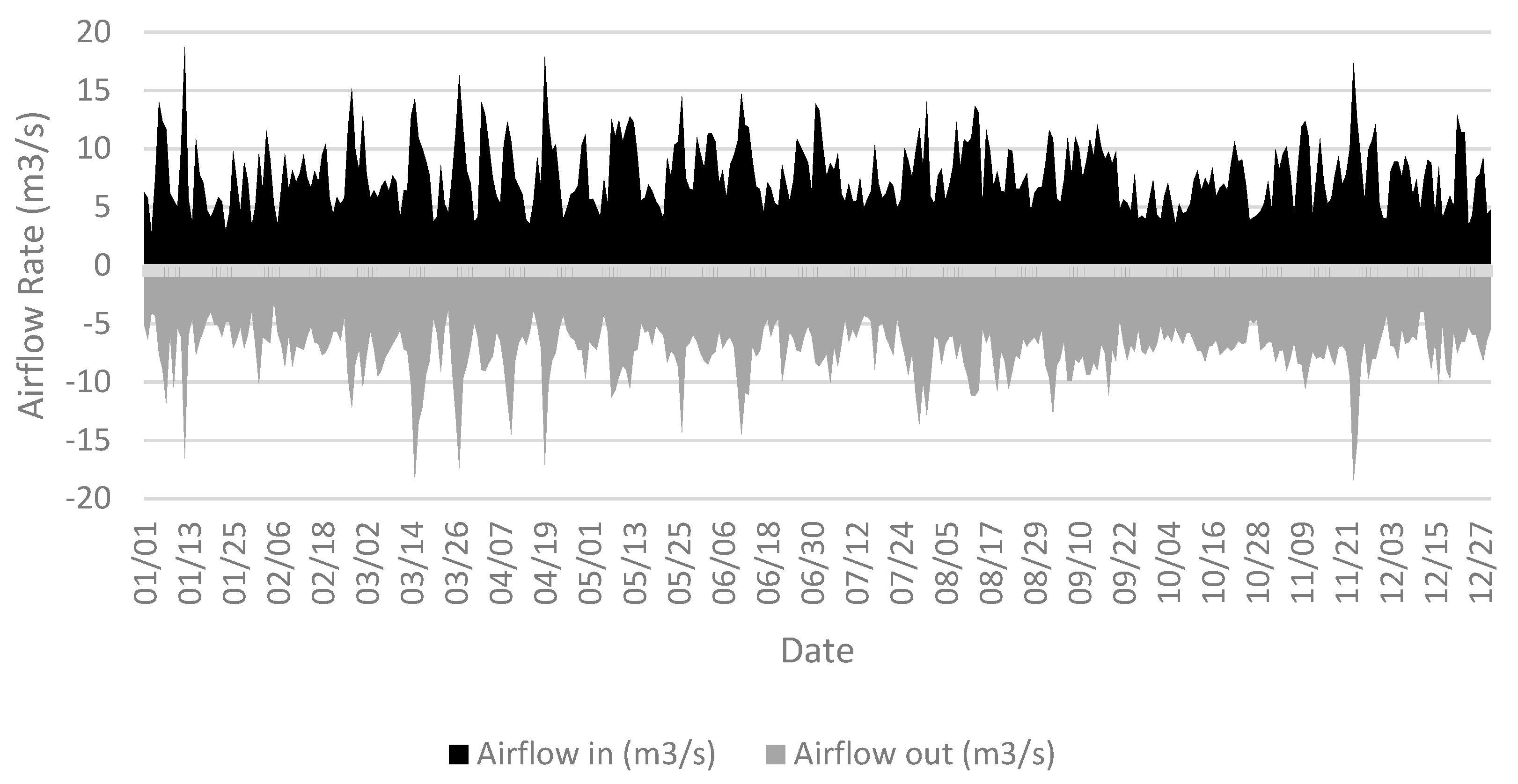 Ijerph 18 03601 g003 Ijerph 18 03601 g003