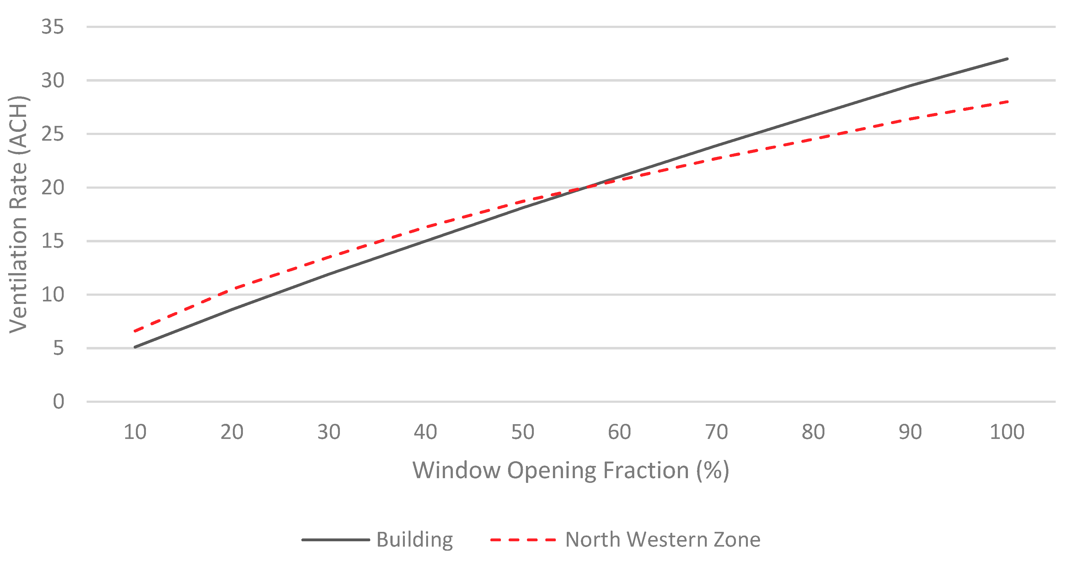 Ijerph 18 03601 g006 Ijerph 18 03601 g006