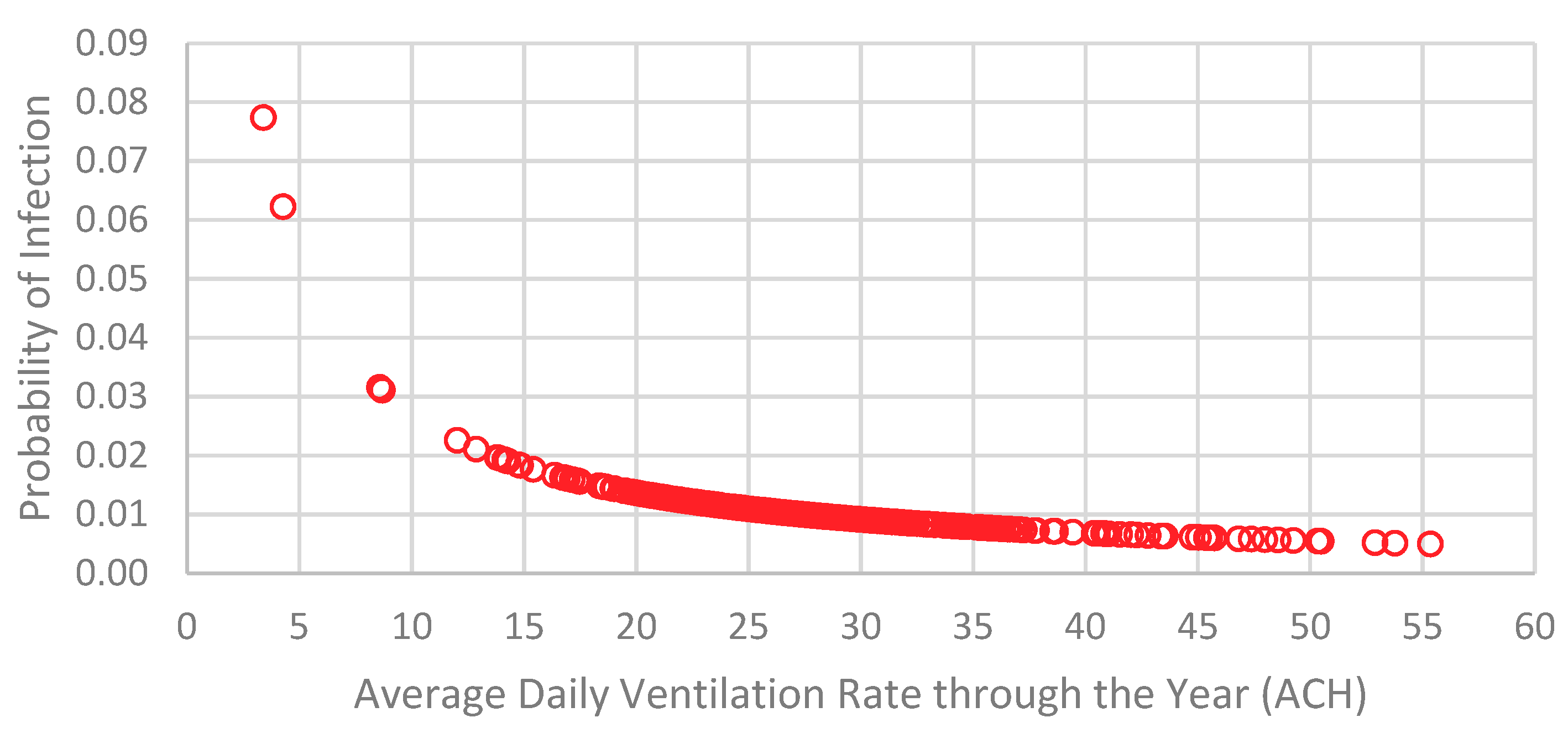 Ijerph 18 03601 g007 Ijerph 18 03601 g007