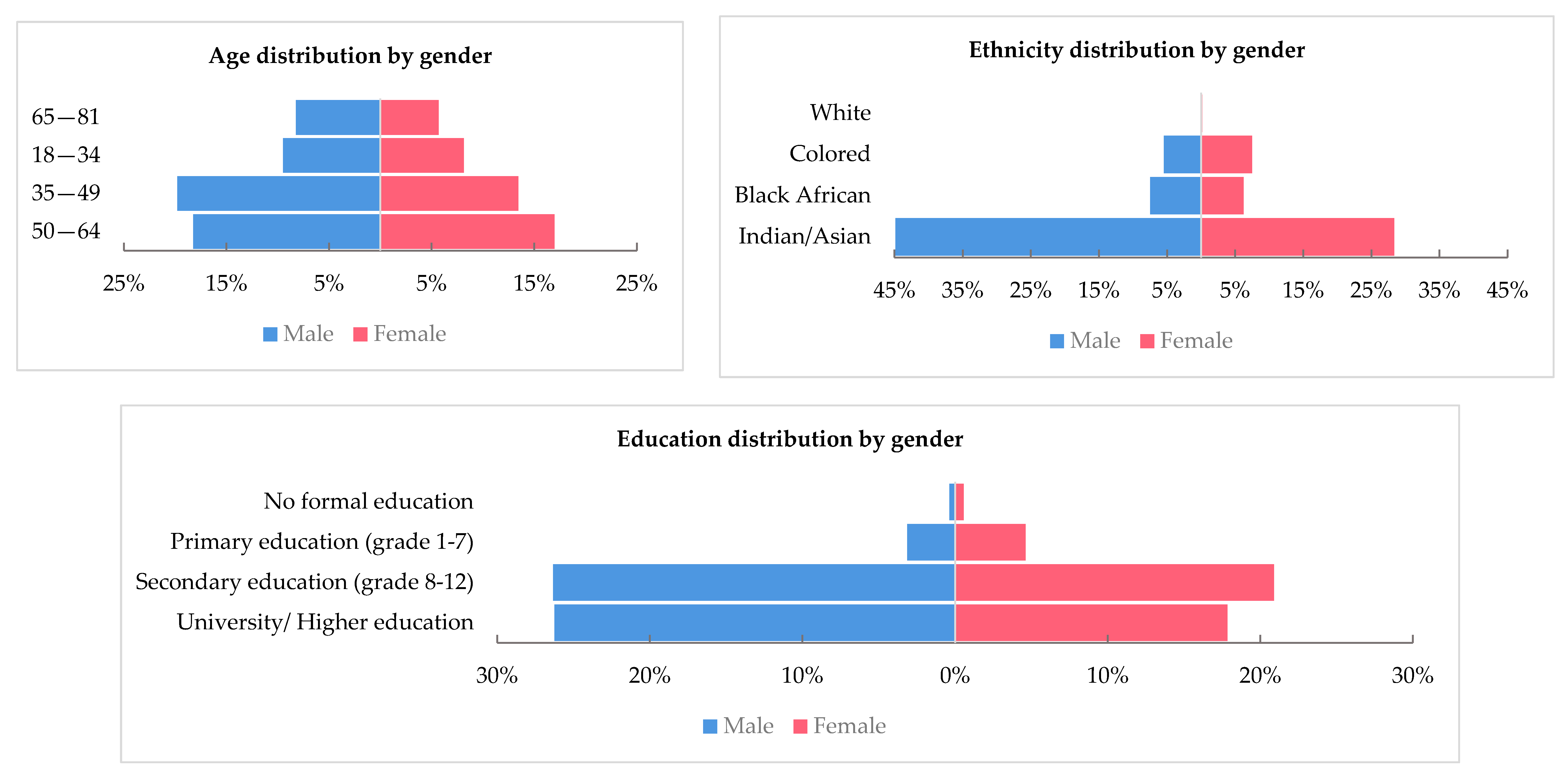 Ijerph 18 03607 g001