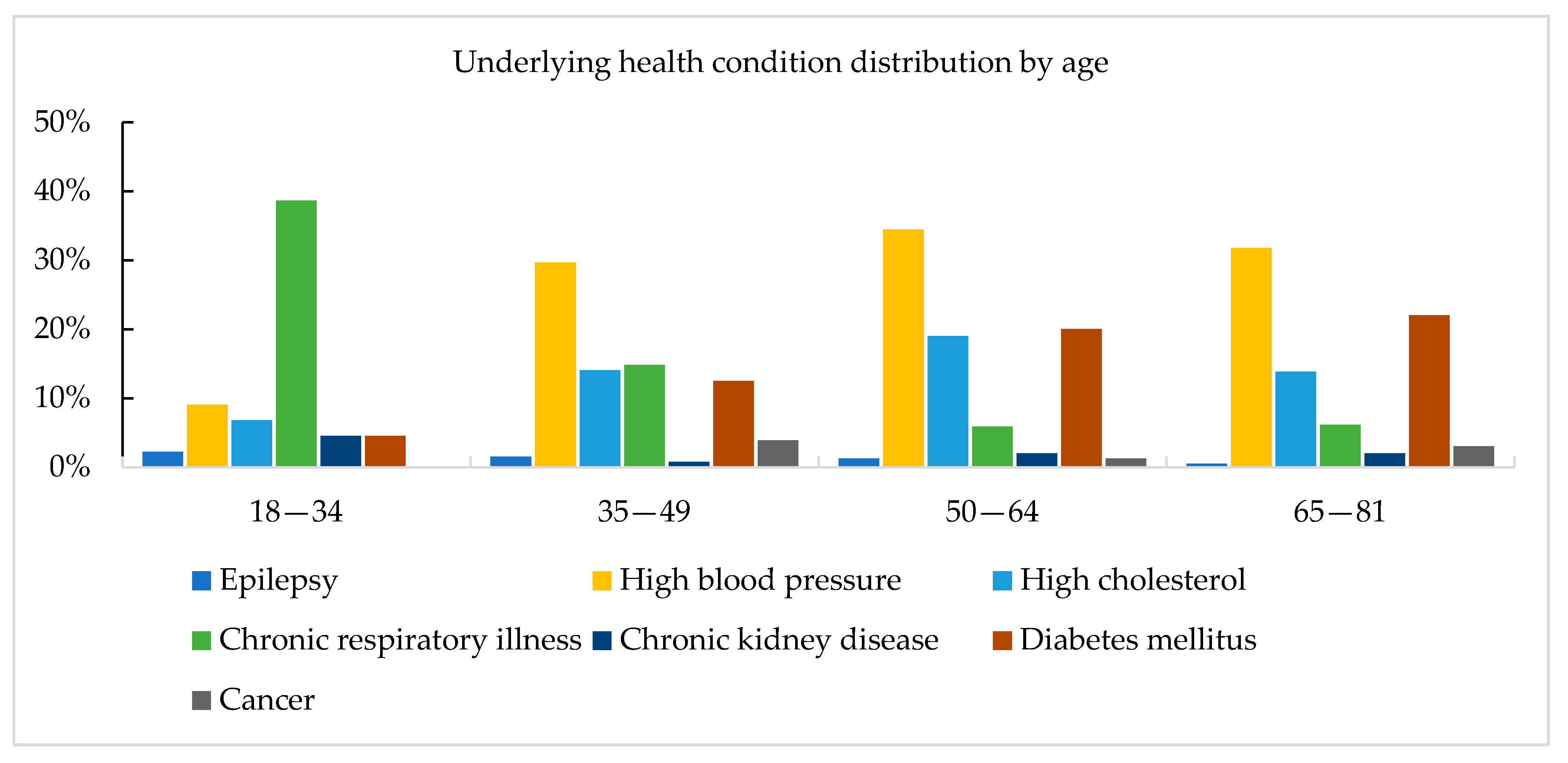 Ijerph 18 03607 g002a