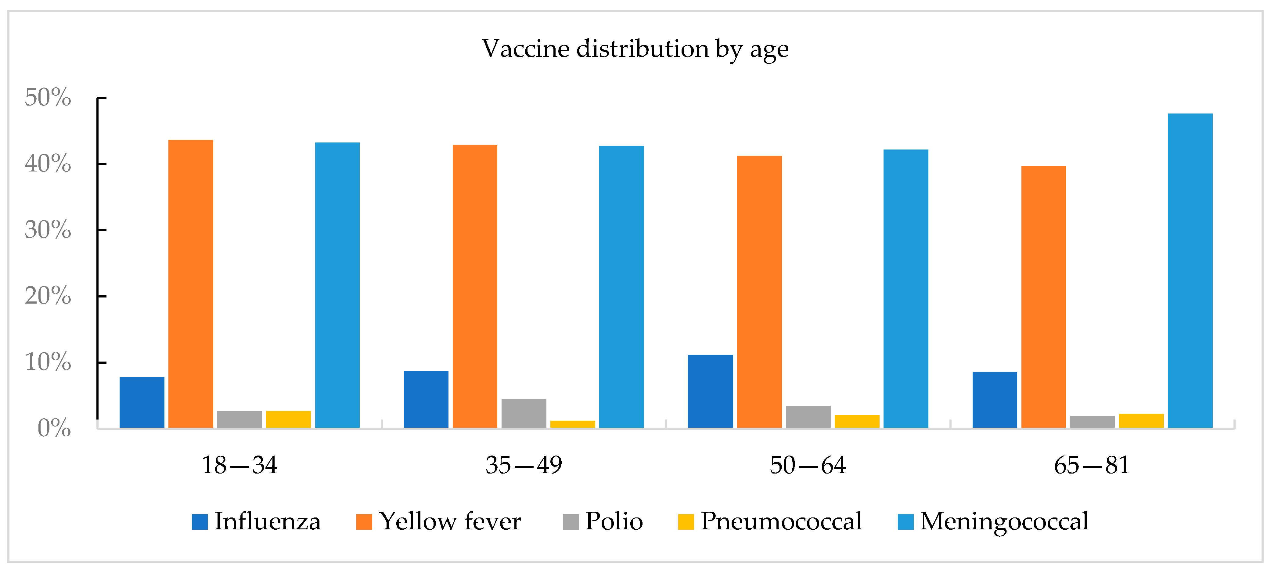 Ijerph 18 03607 g002b