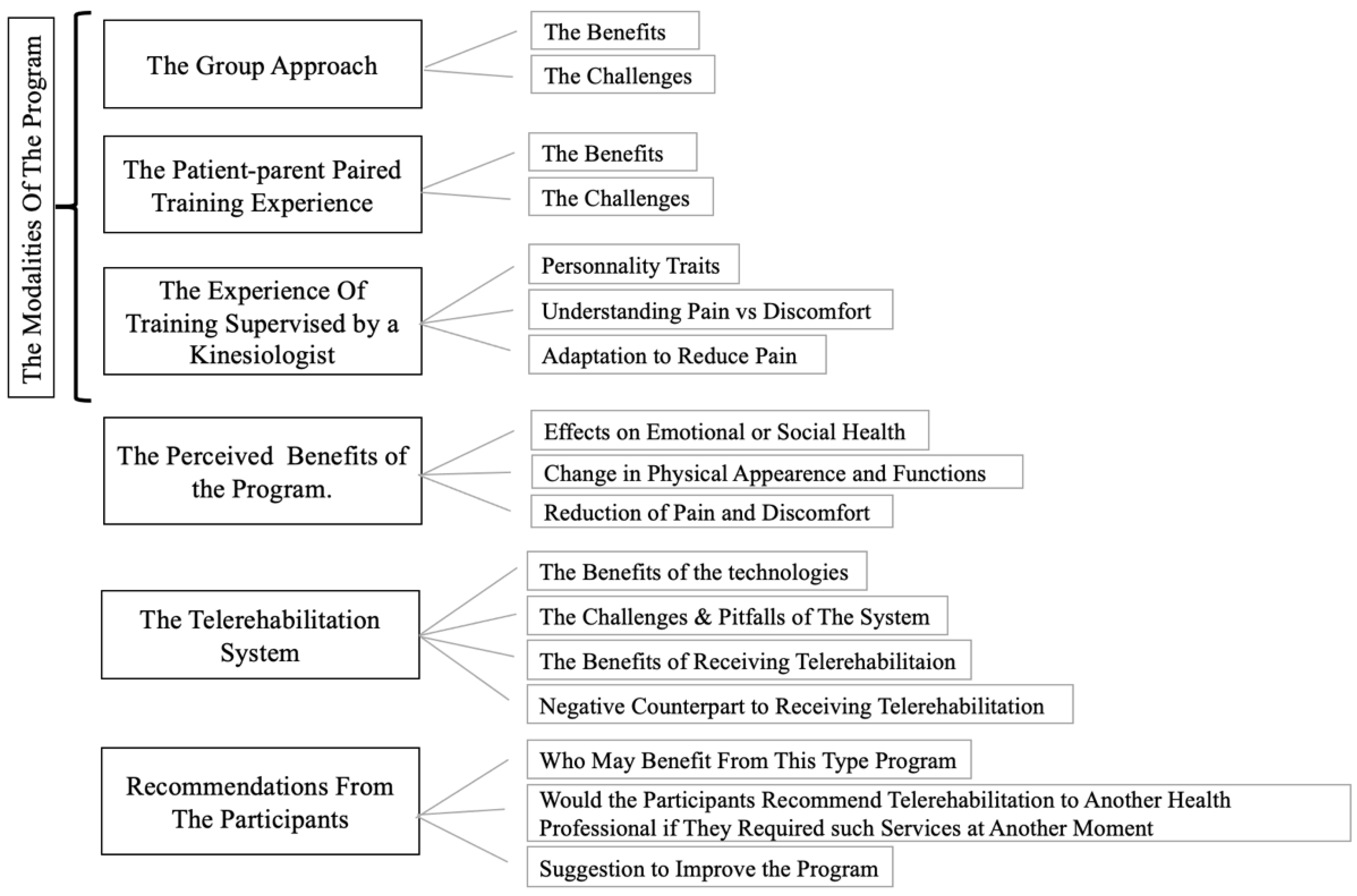 Ijerph 18 03610 g002