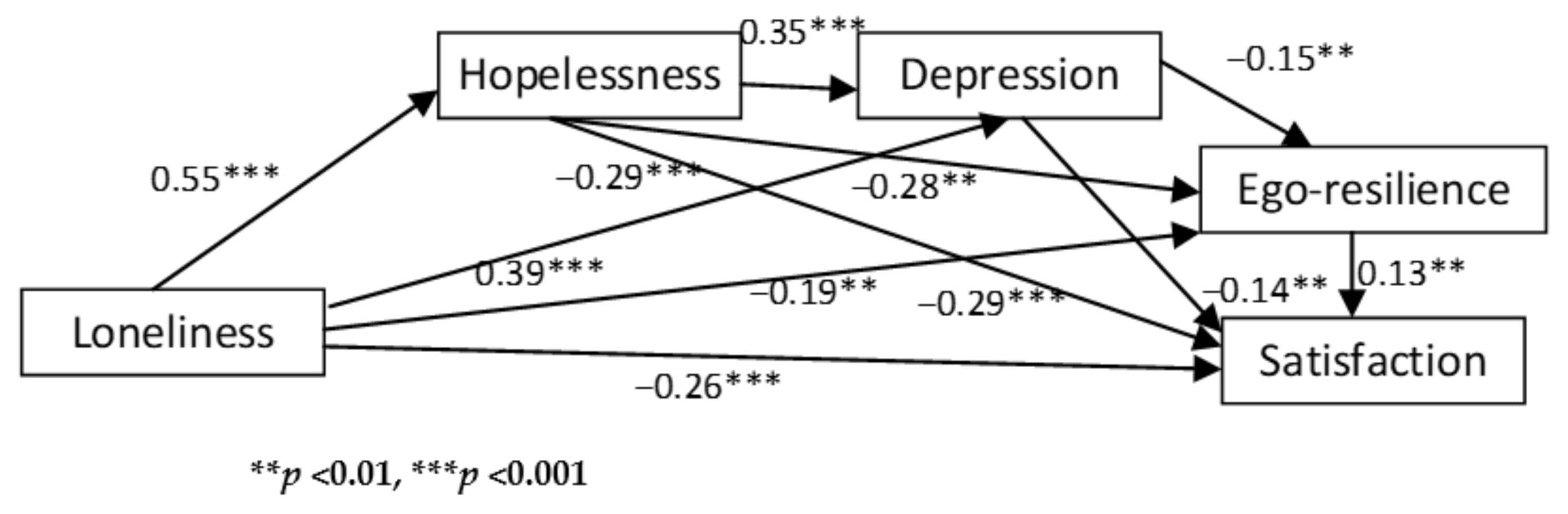 Ijerph 18 03613 g001