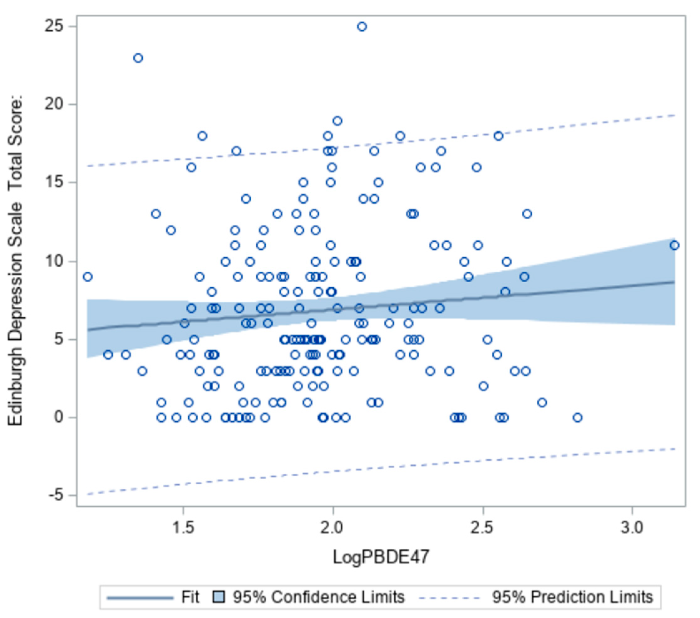 Ijerph 18 03614 g002