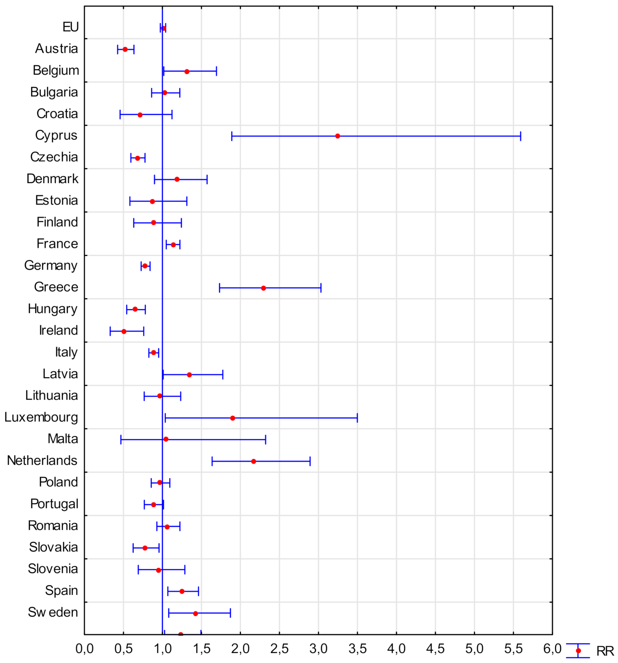 Ijerph 18 03618 g003