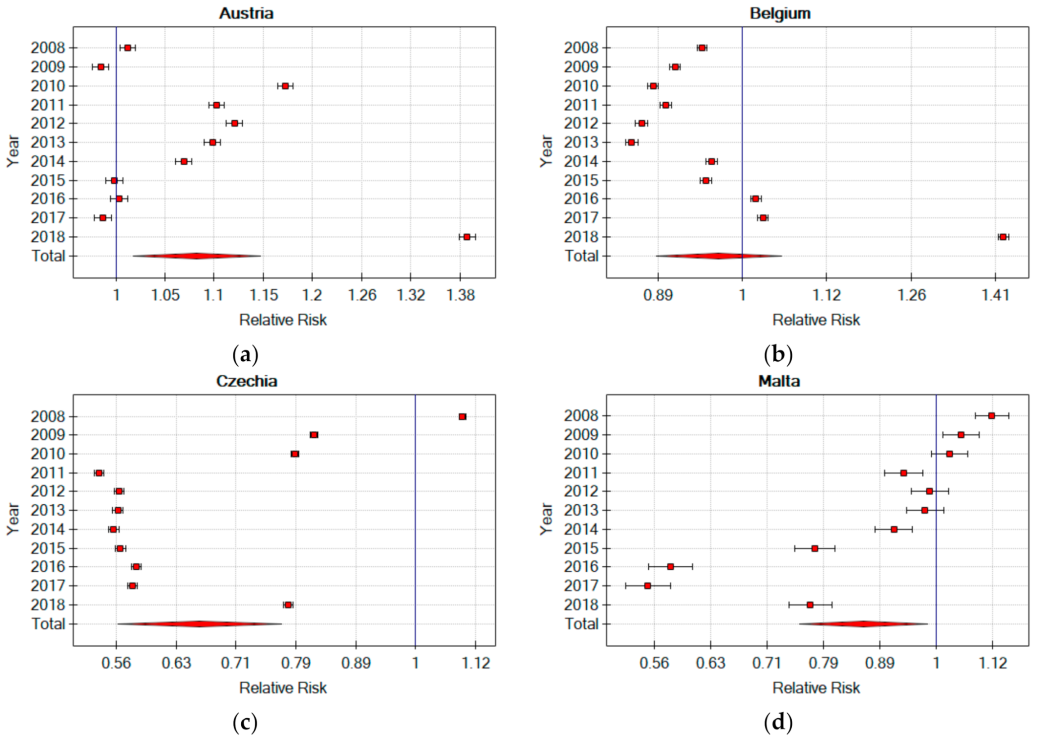 Ijerph 18 03618 g004