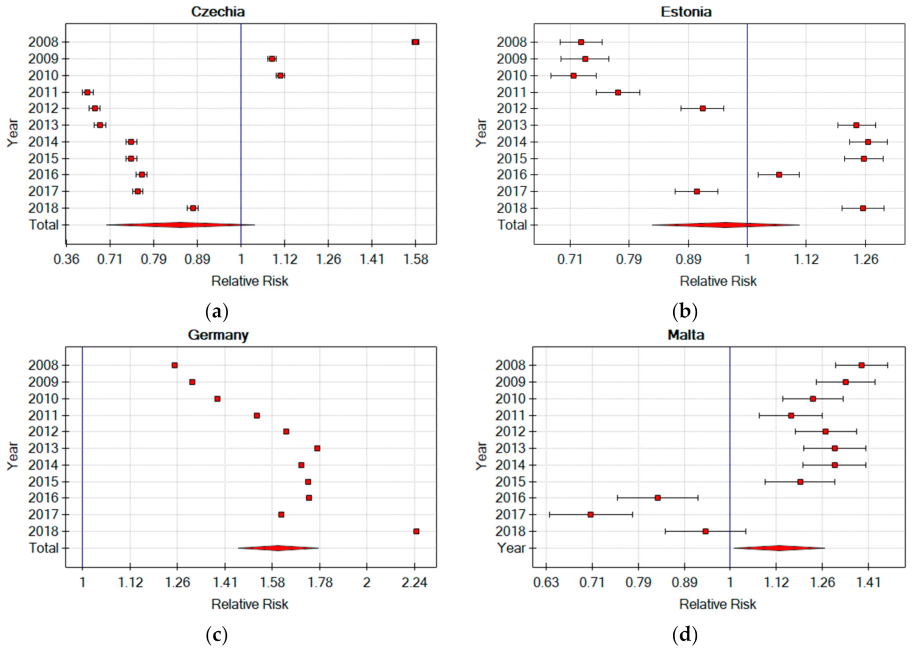 Ijerph 18 03618 g005