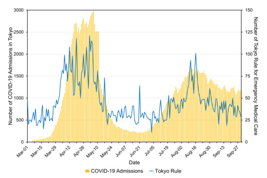 Tokyo citizens may have developed COVID-19 herd immunity, say researchers