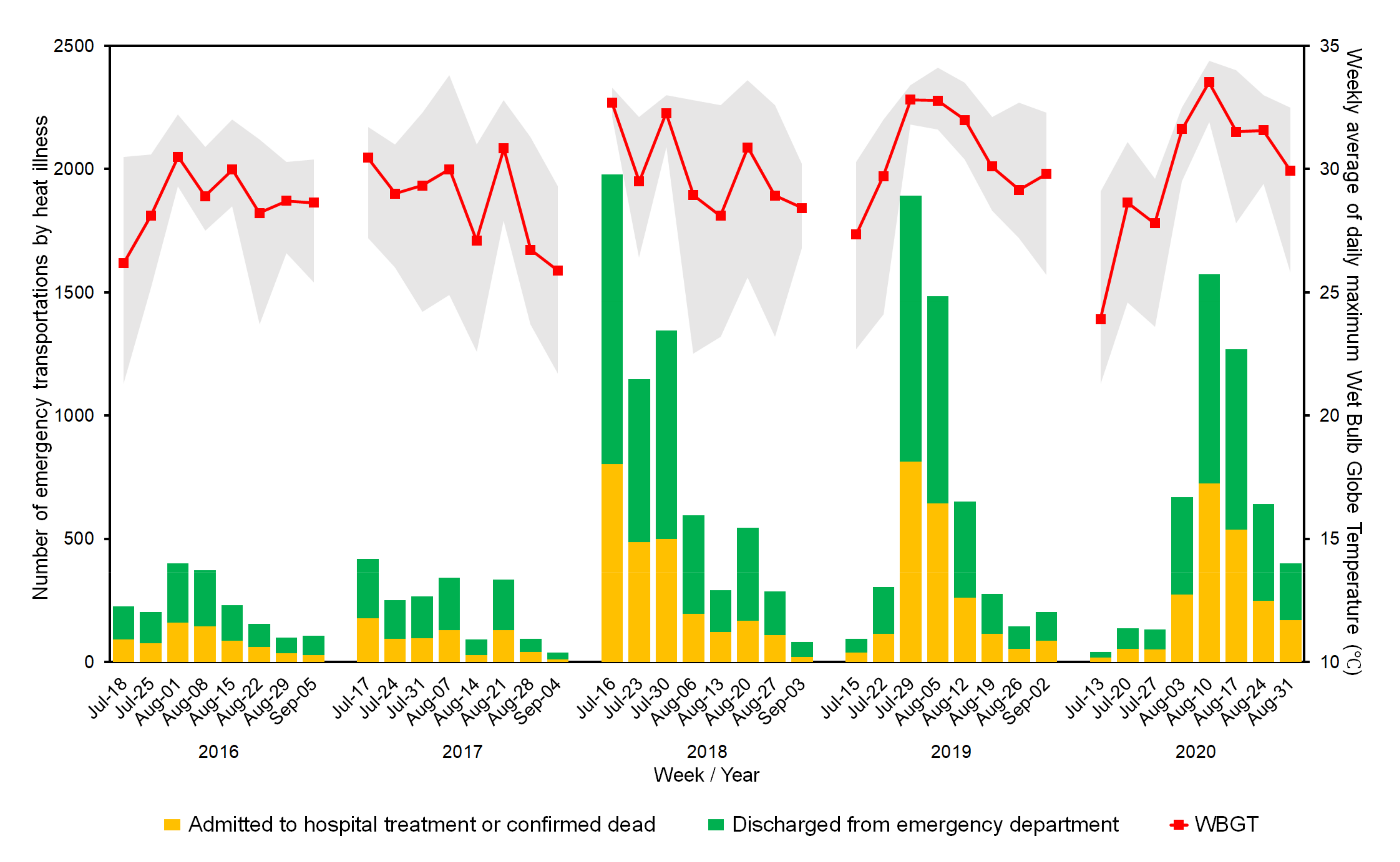 Ijerph 18 03620 g002