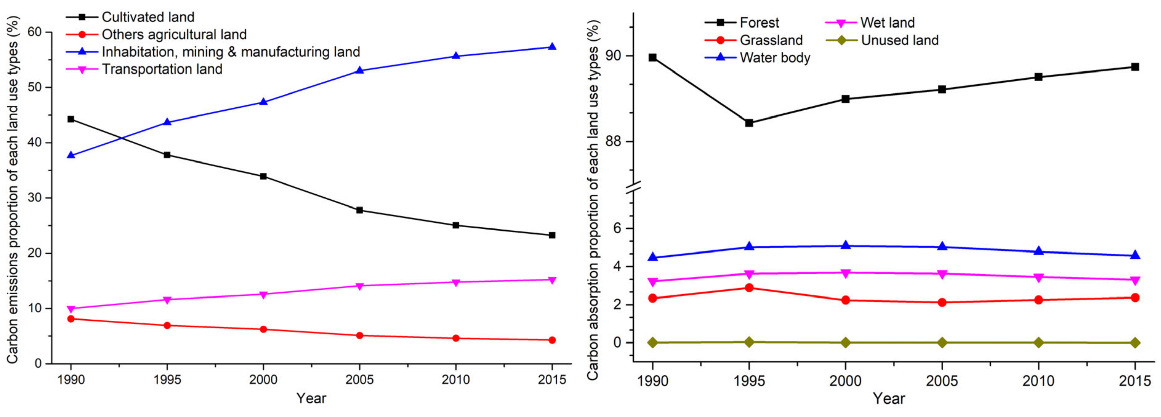 Ijerph 18 03623 g003