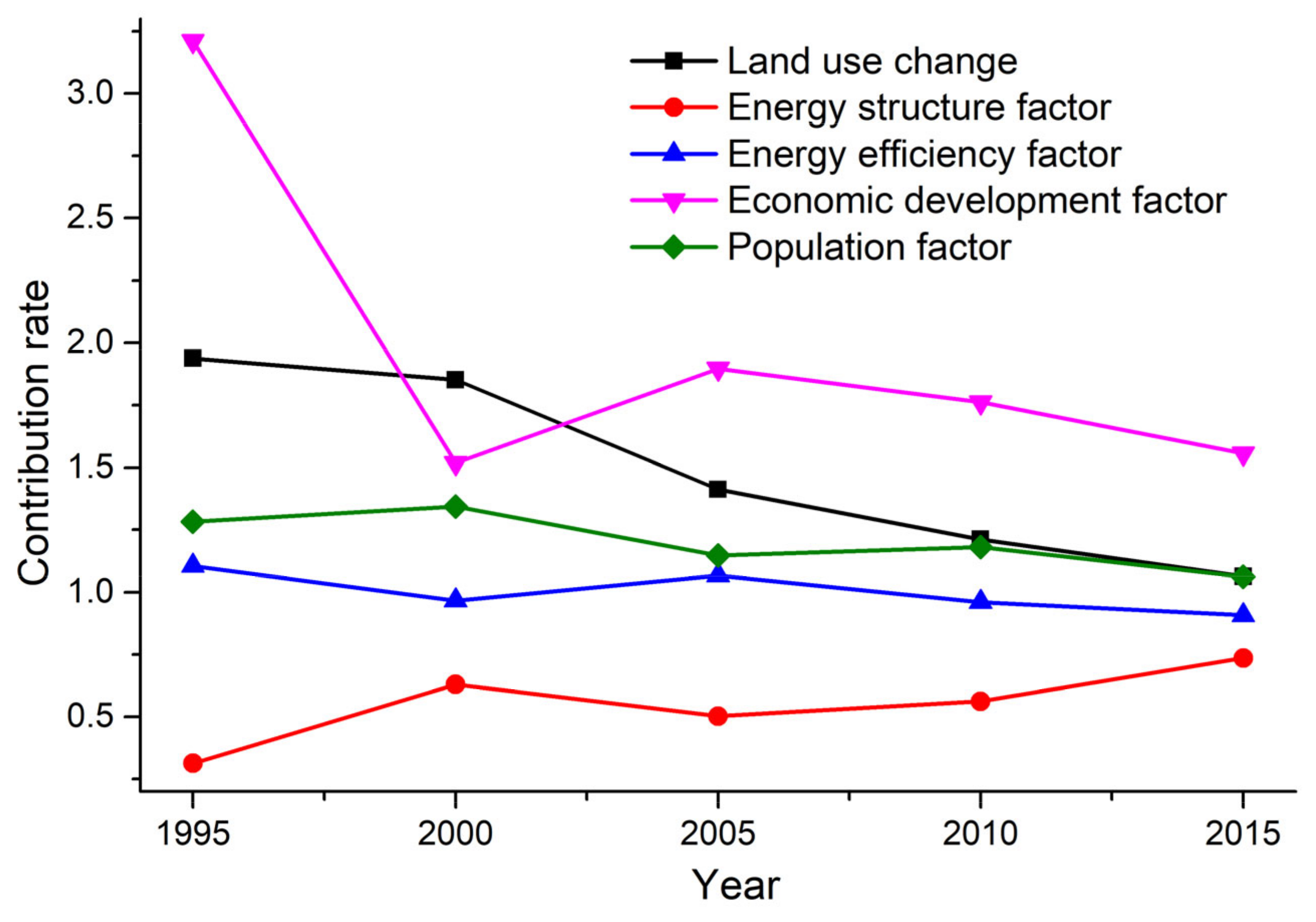 Ijerph 18 03623 g007