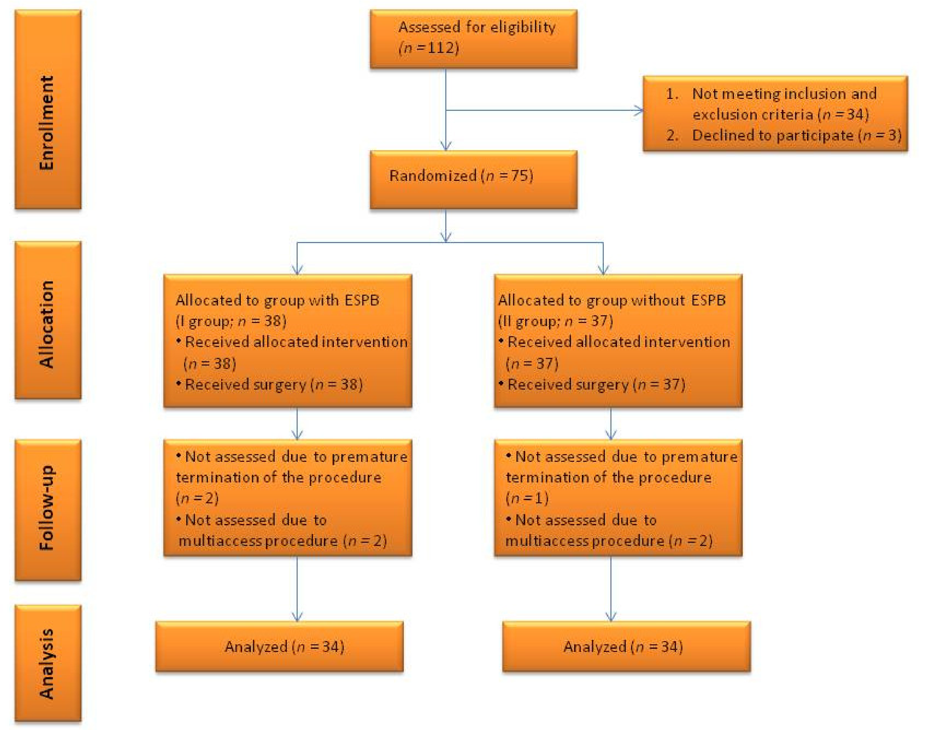 Ijerph 18 03625 g001