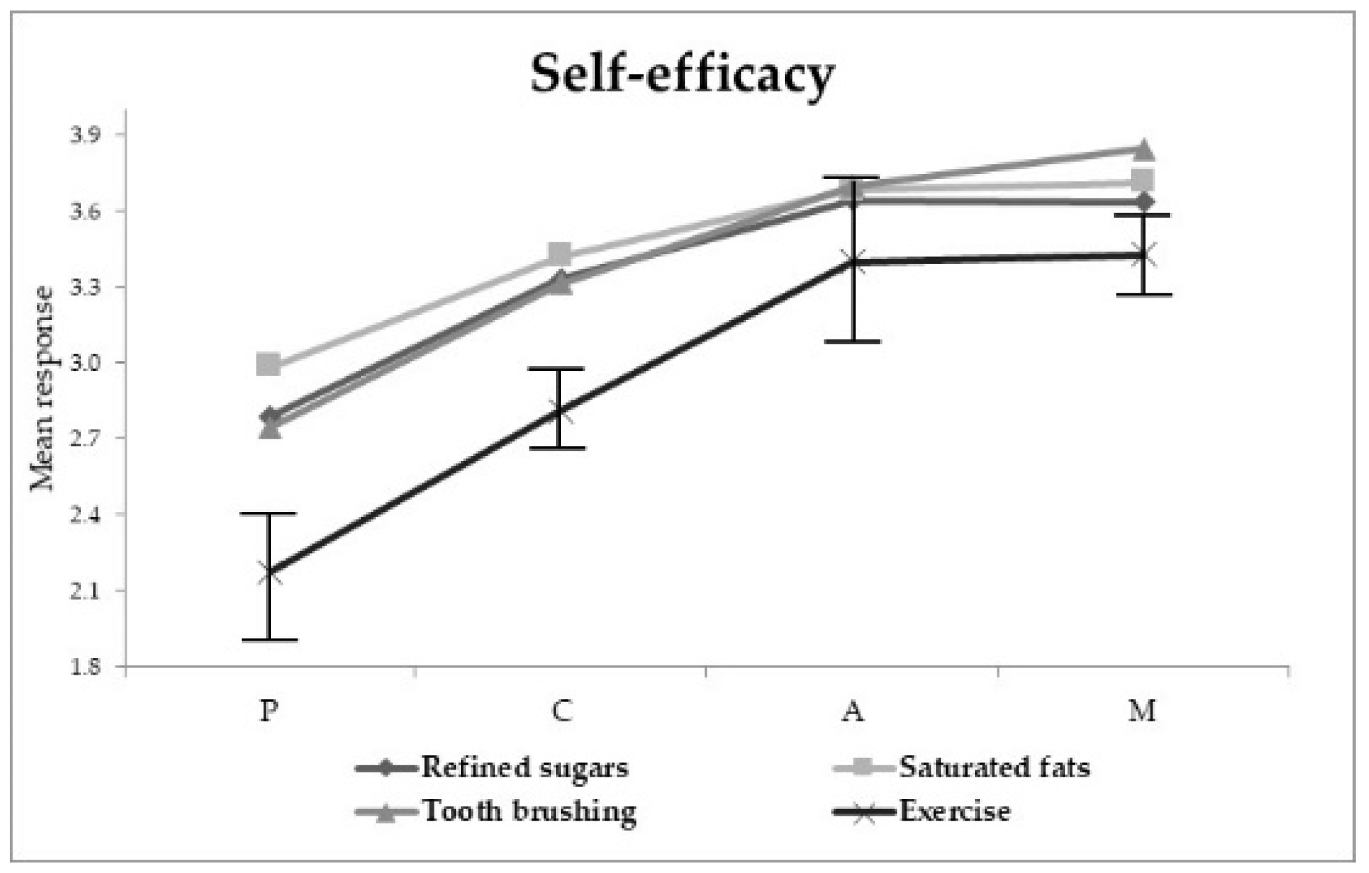 Ijerph 18 03631 g001b