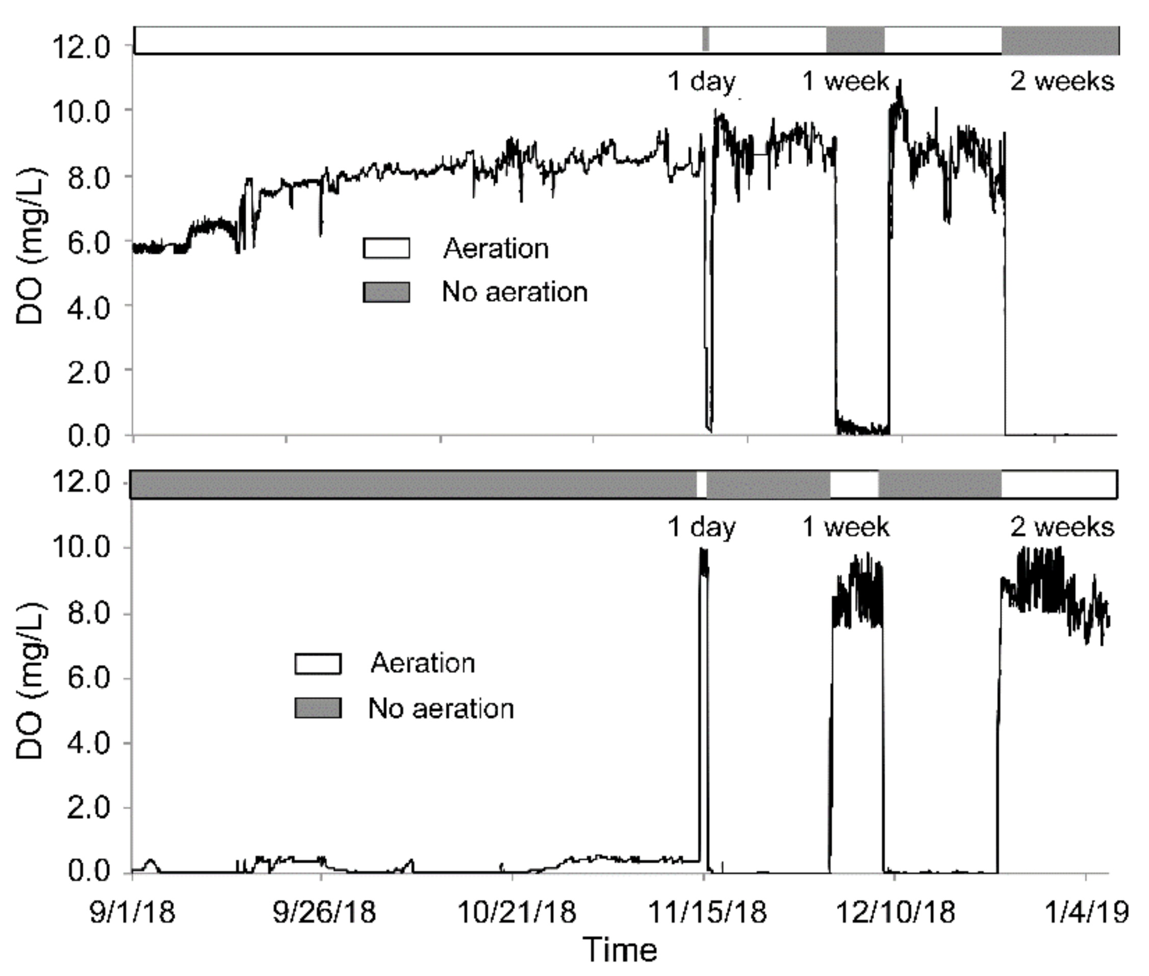 Ijerph 18 03633 g003 Ijerph 18 03633 g003