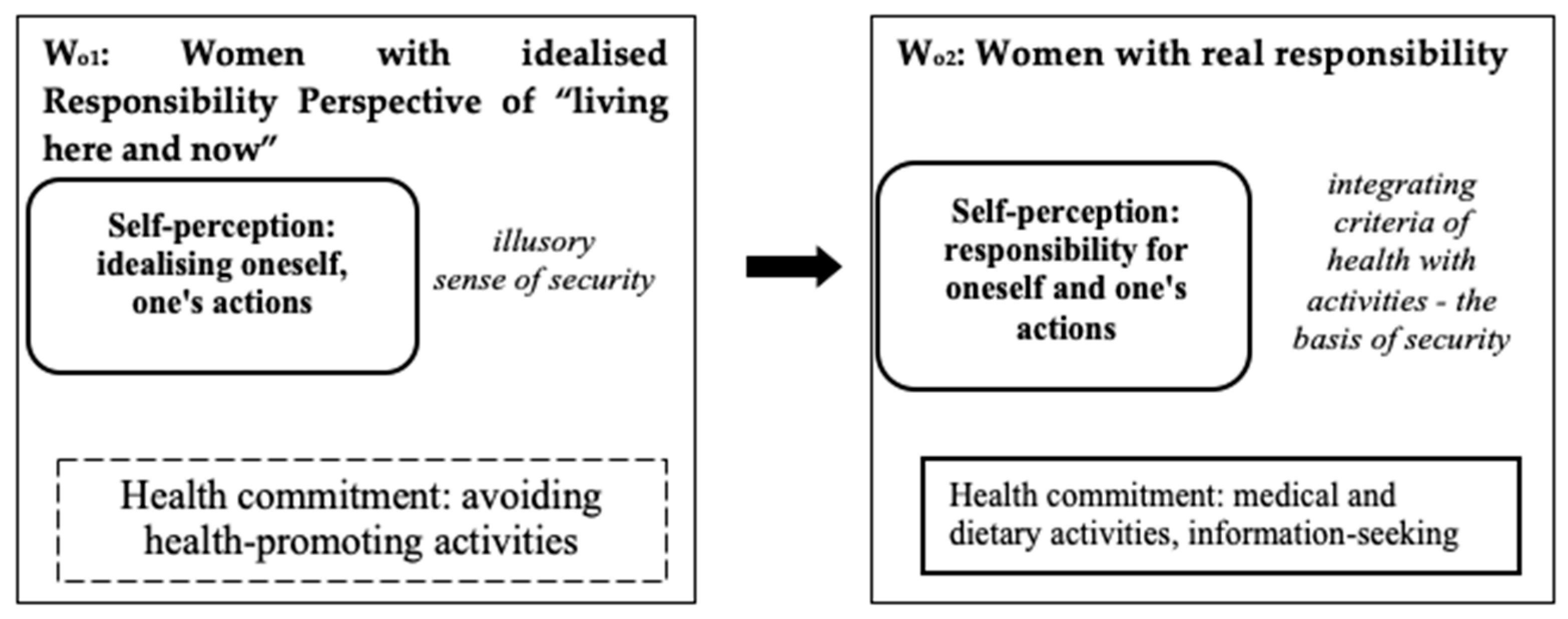 Ijerph 18 03634 g002