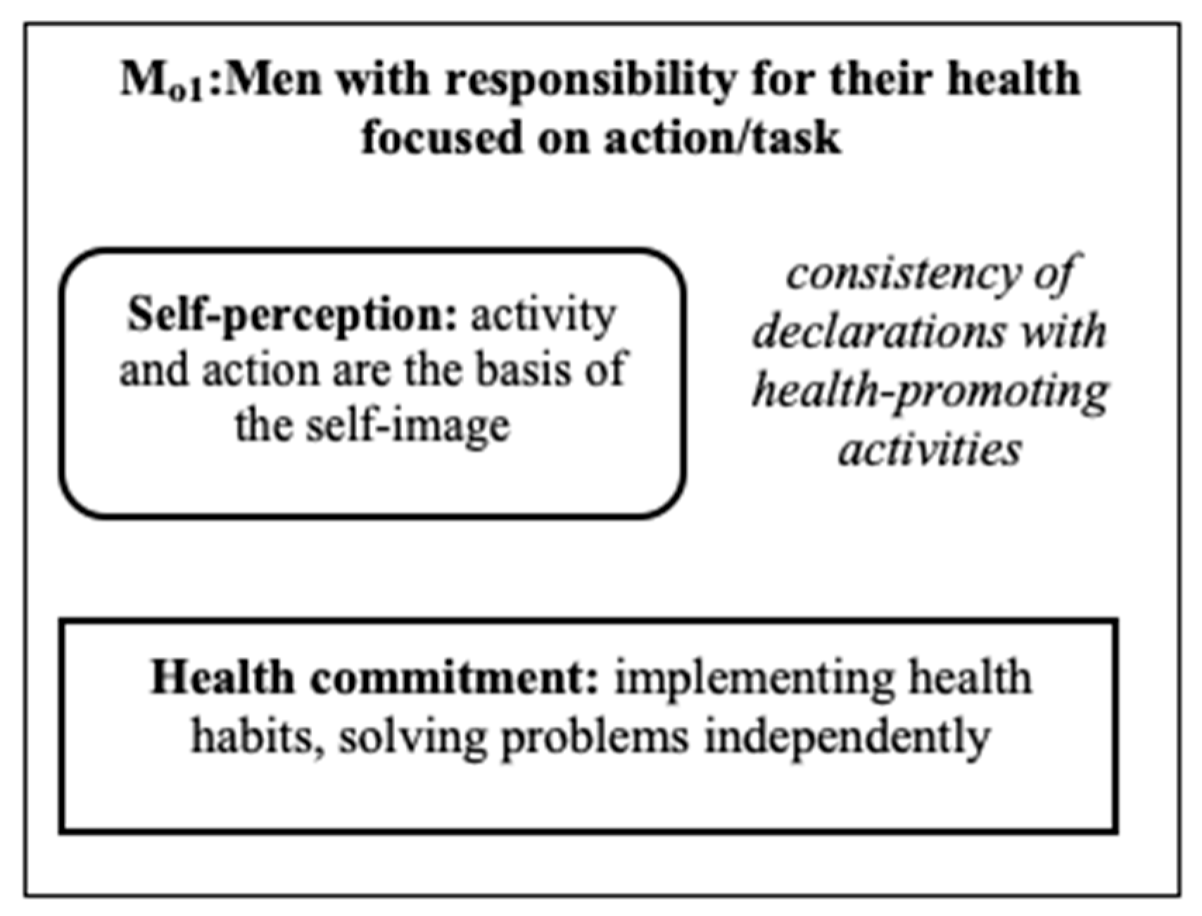 Ijerph 18 03634 g003