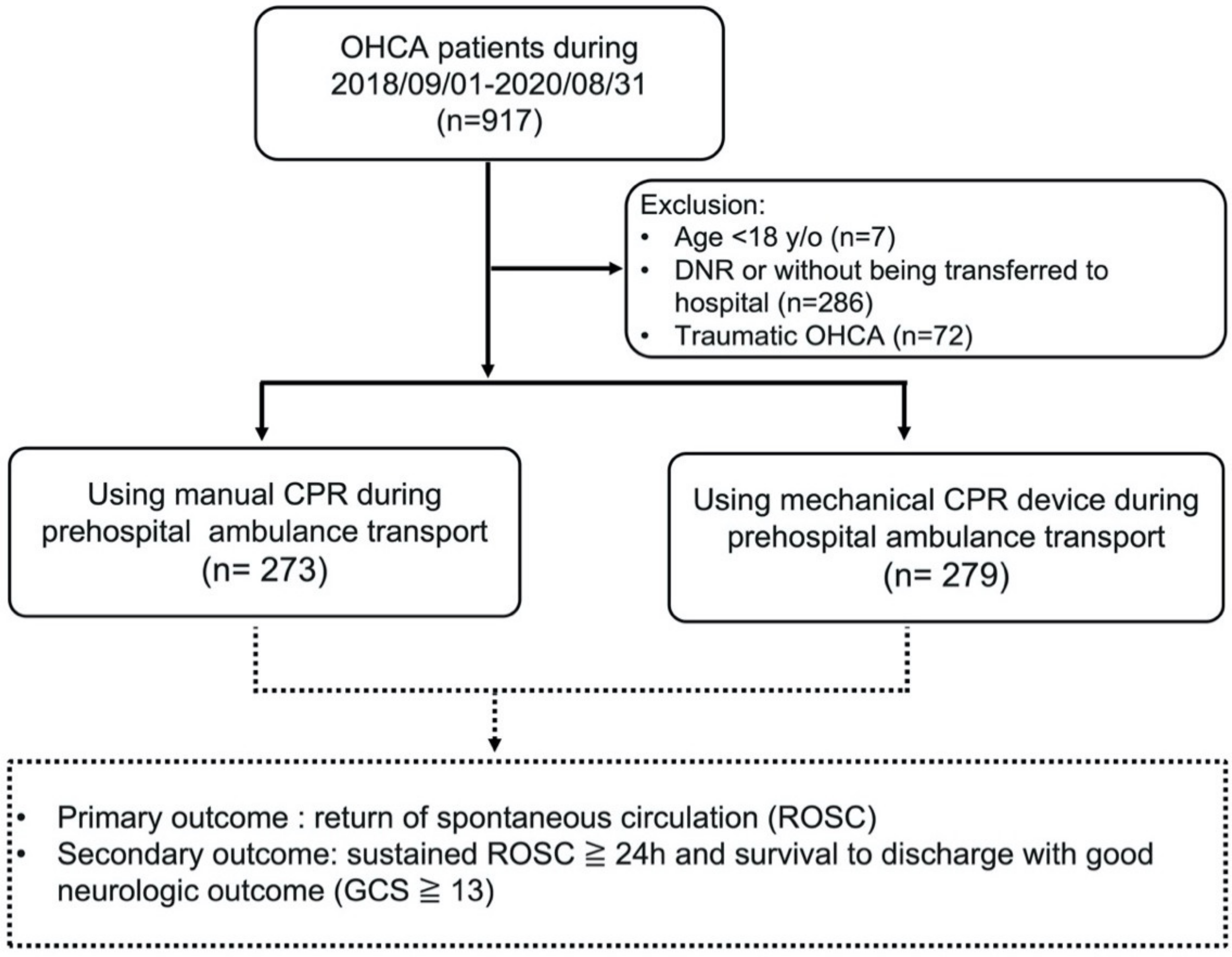 Ijerph 18 03636 g002