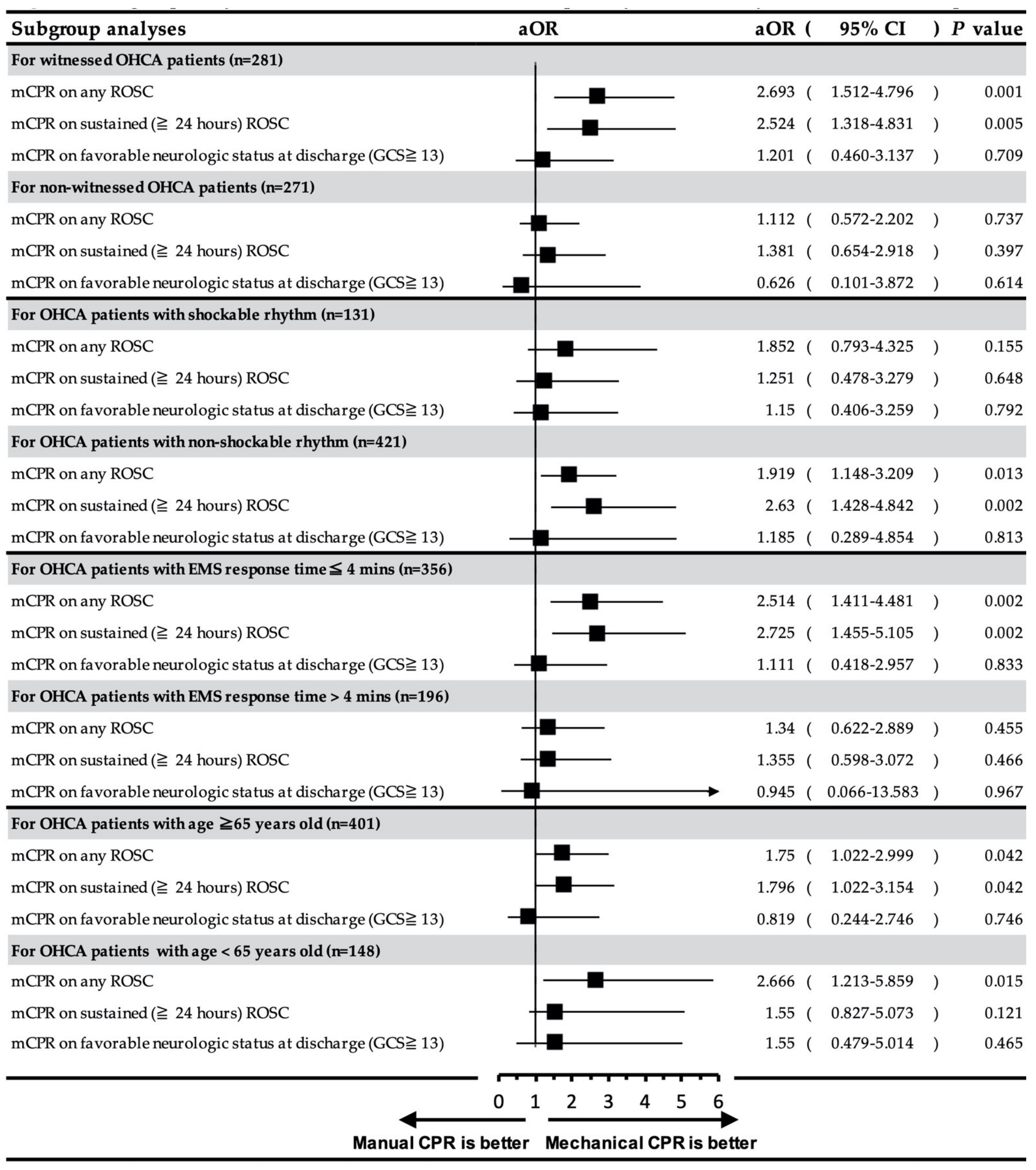 Ijerph 18 03636 g003