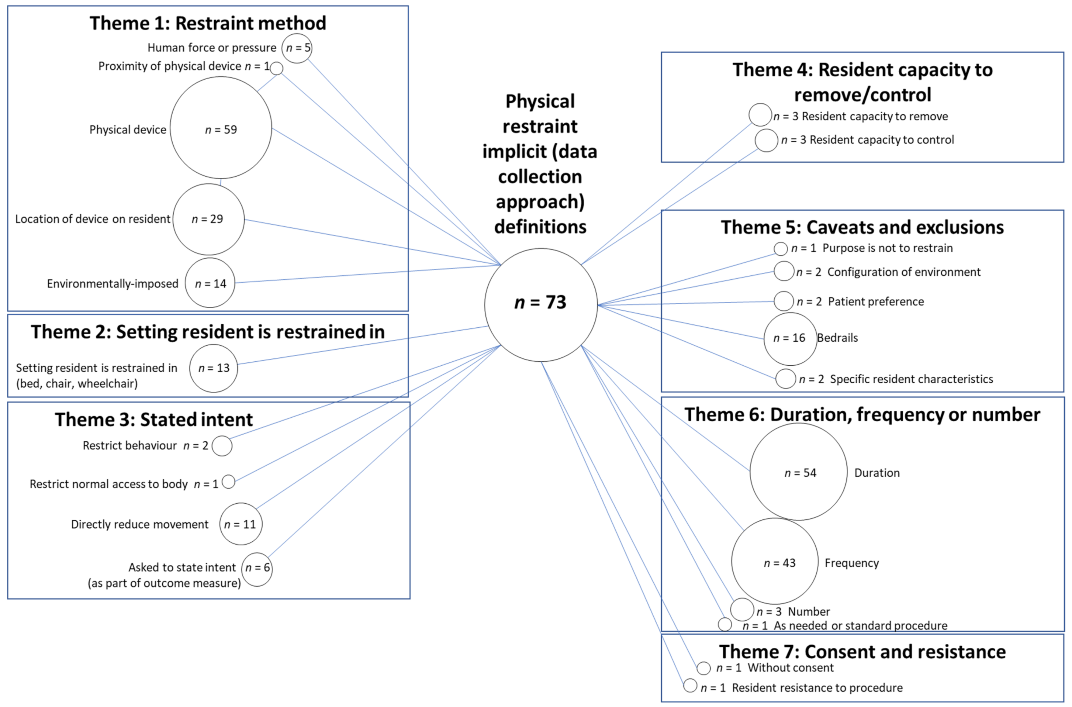 Ijerph 18 03639 g003