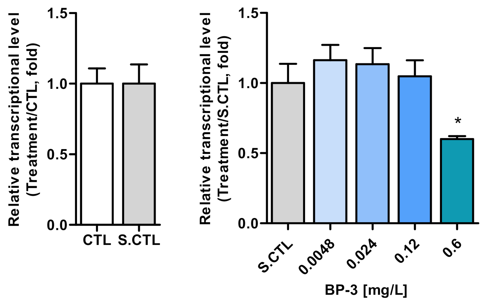 Ijerph 18 03650 g001