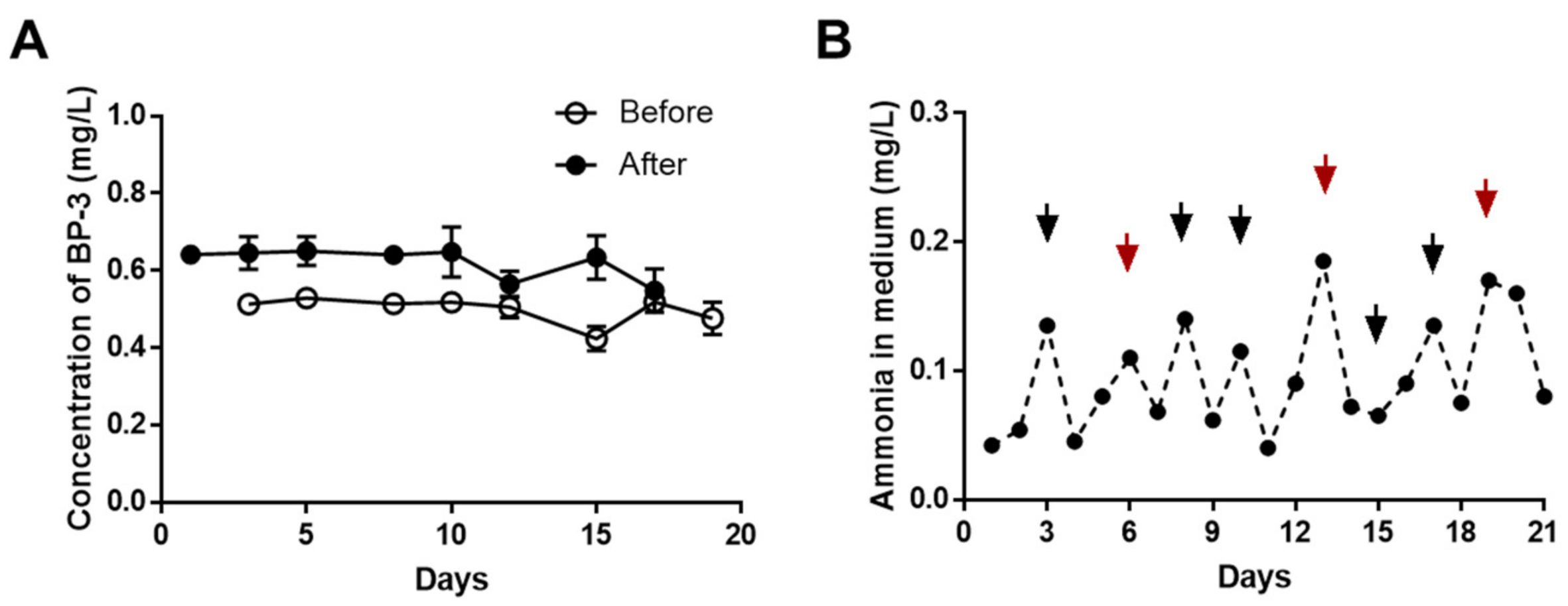 Ijerph 18 03650 g002
