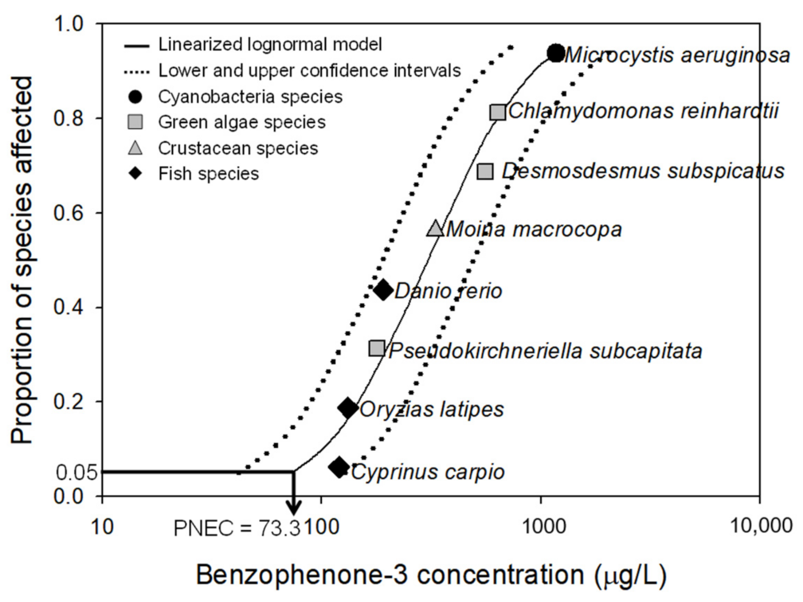 Ijerph 18 03650 g003