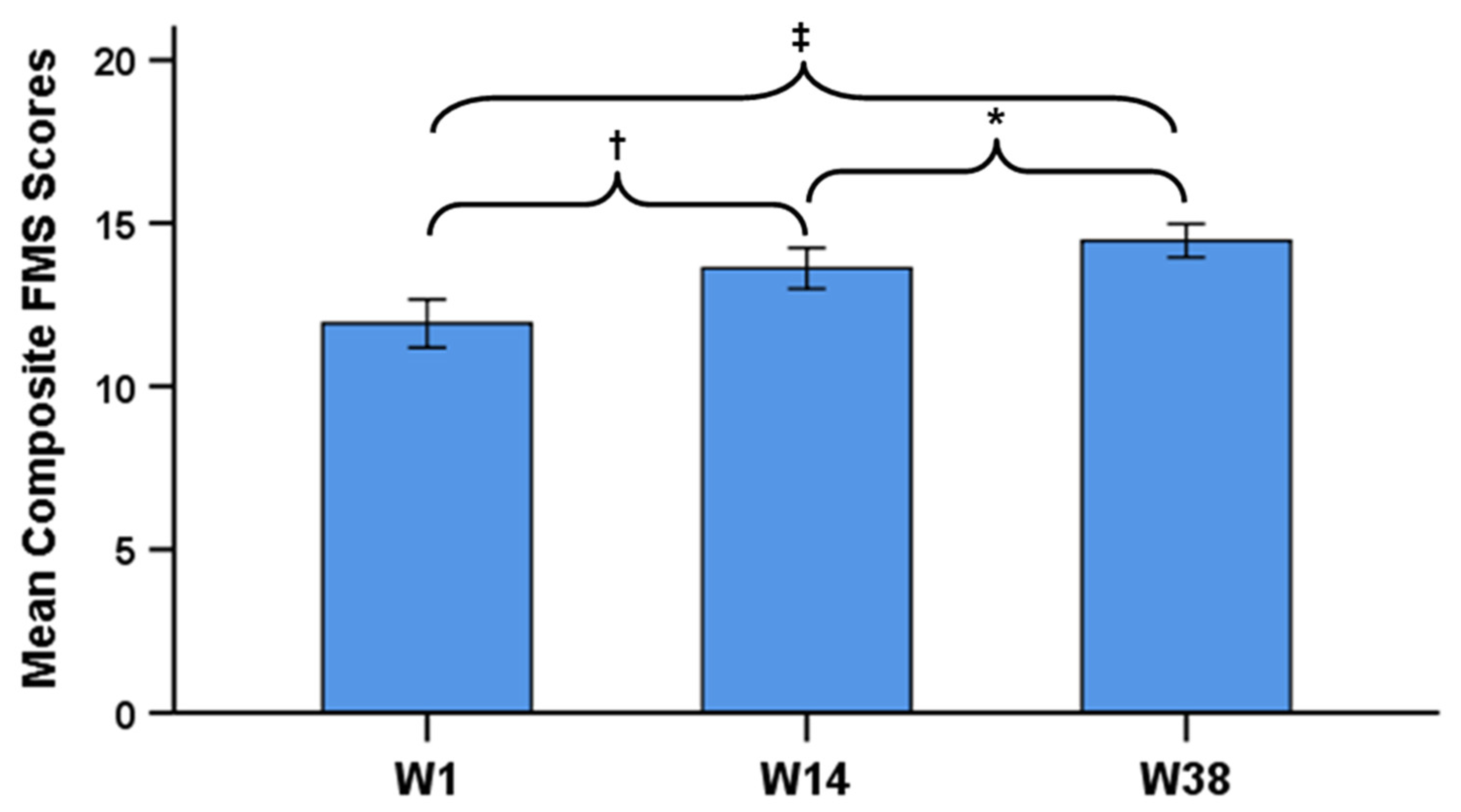 Ijerph 18 03656 g001