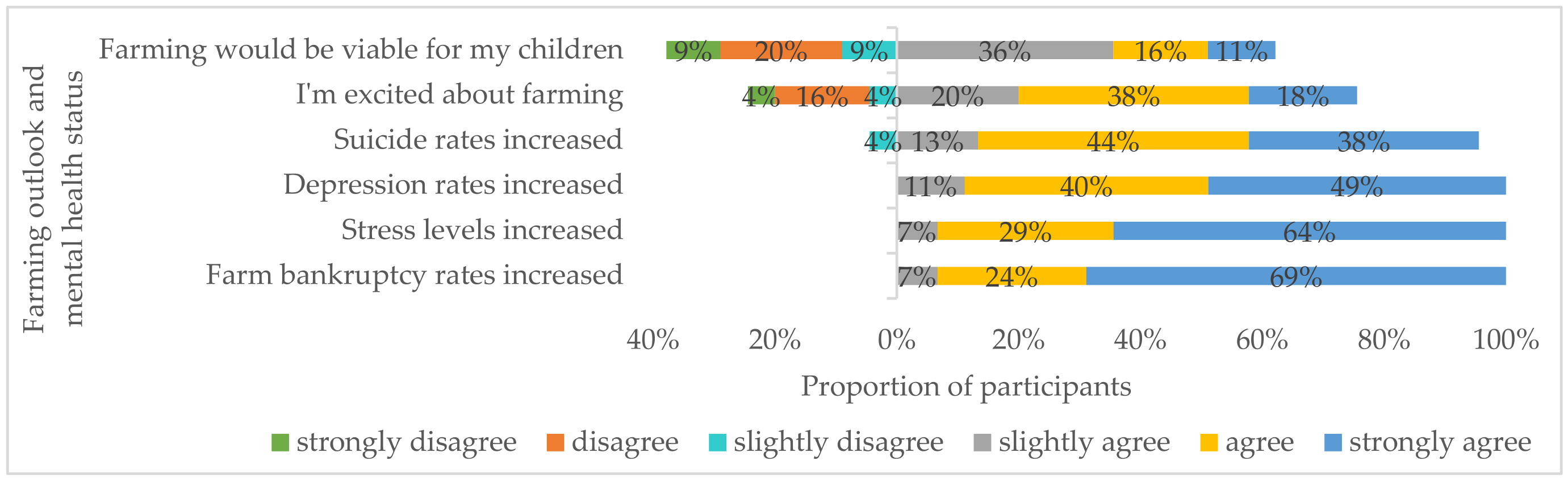 Ijerph 18 03657 g002