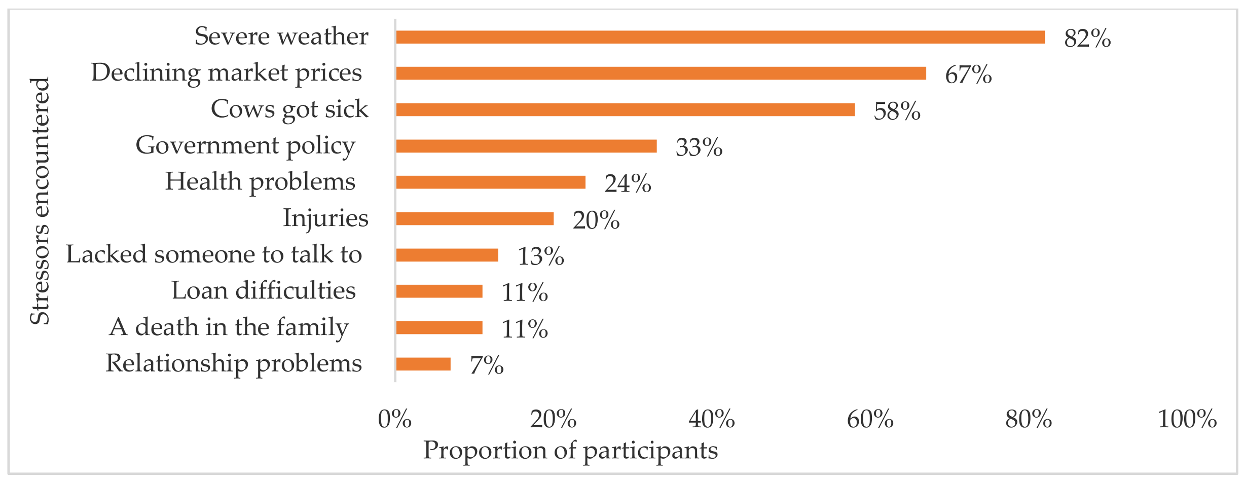 Ijerph 18 03657 g003